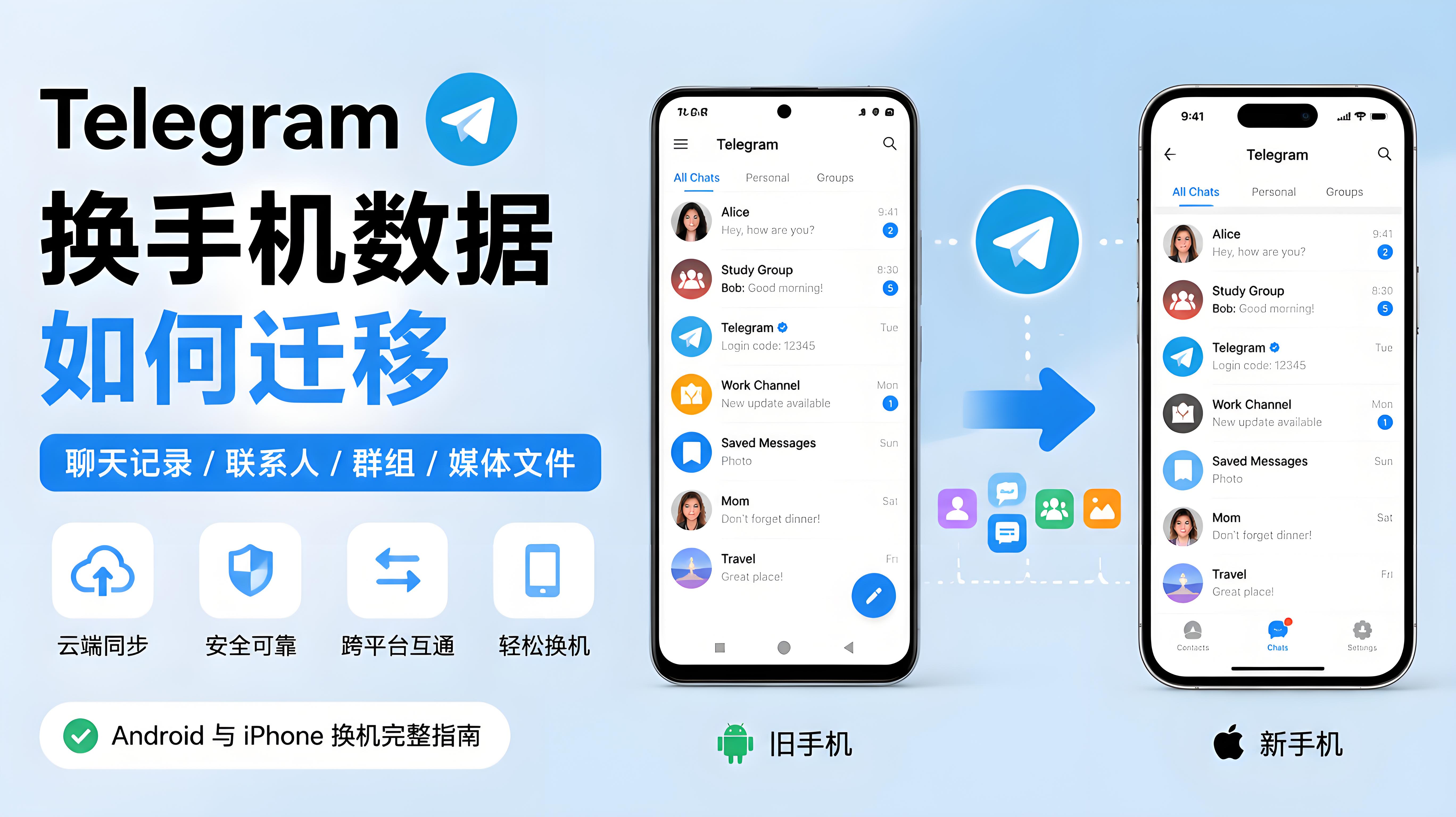 Telegram 換手機後聊天記錄還在嗎？資料同步機制全面解析