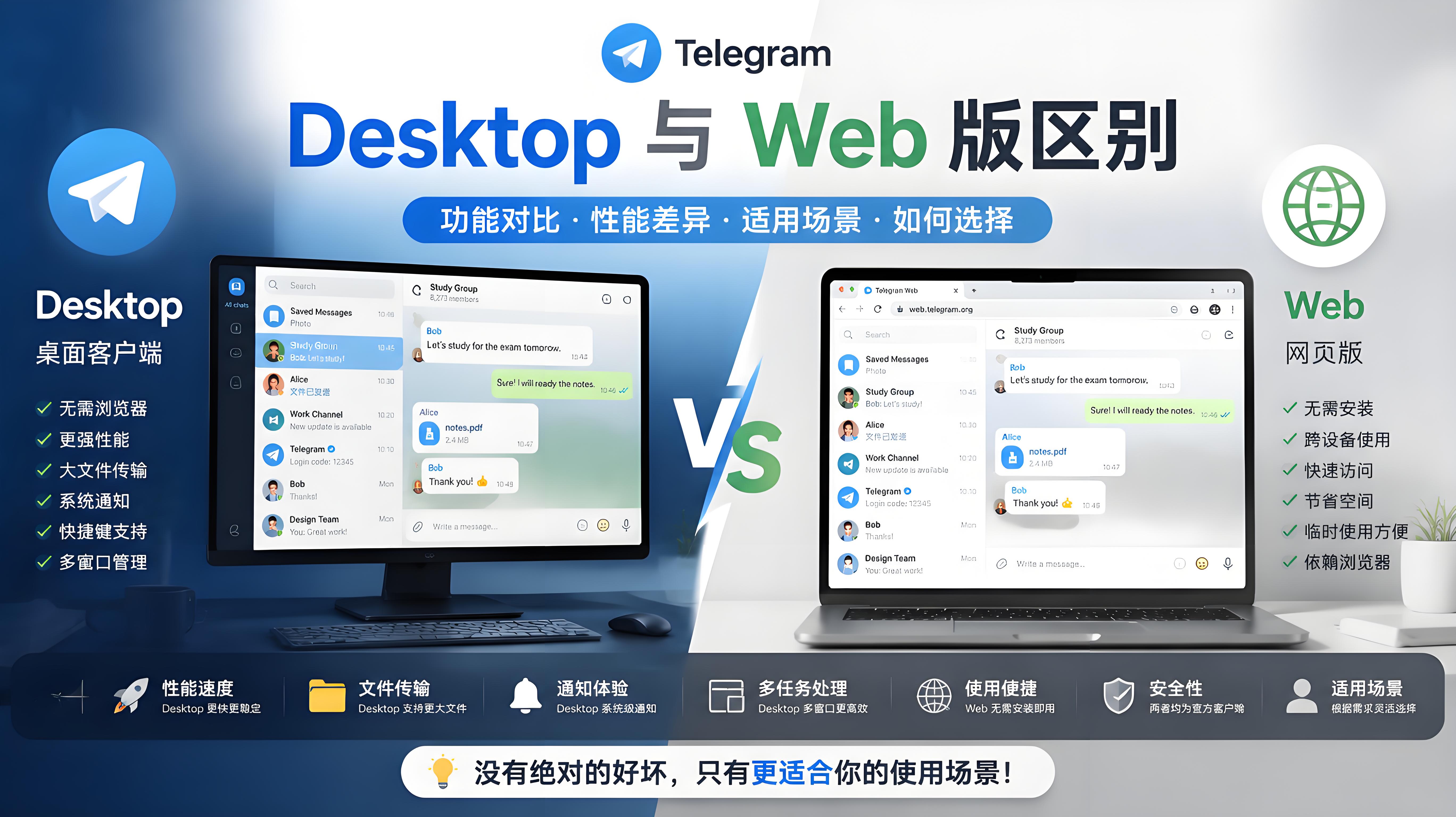Telegram 電腦版怎麼選擇？Desktop 與 Web 版優缺點全面說明