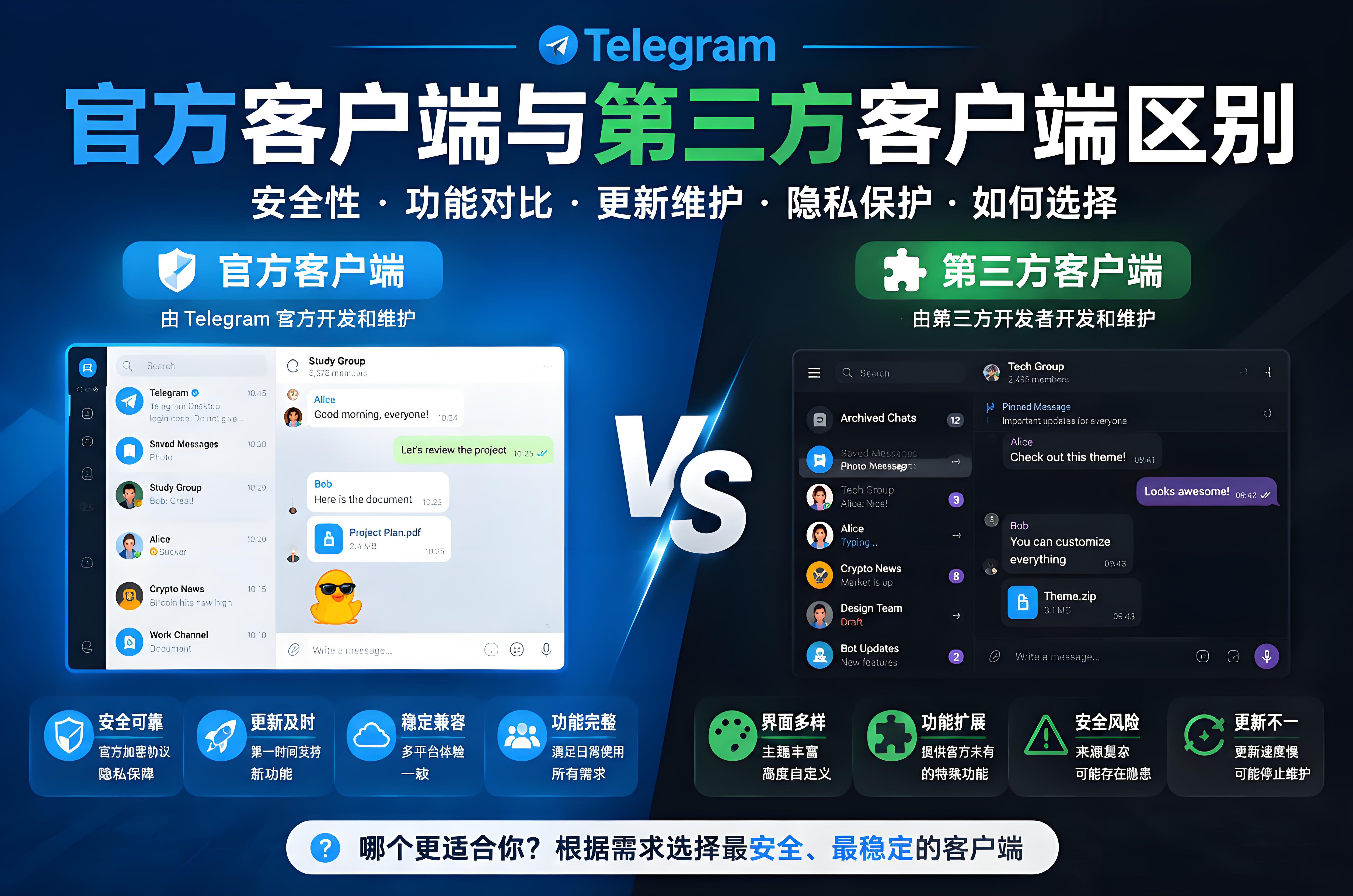 Telegram 客戶端怎麼選？官方版和第三方版本優缺點全面分析
