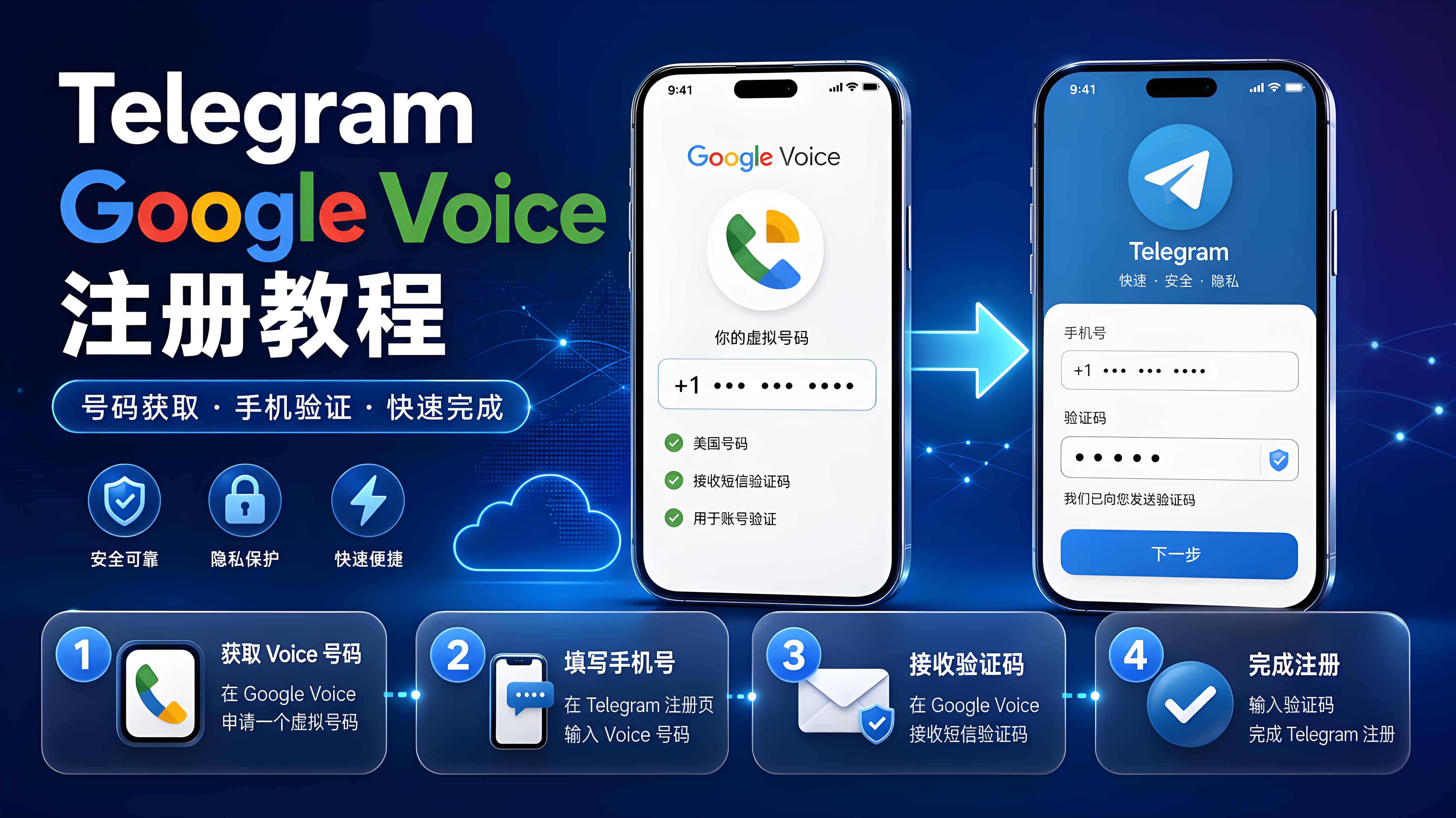 Telegram Google Voice 註冊流程