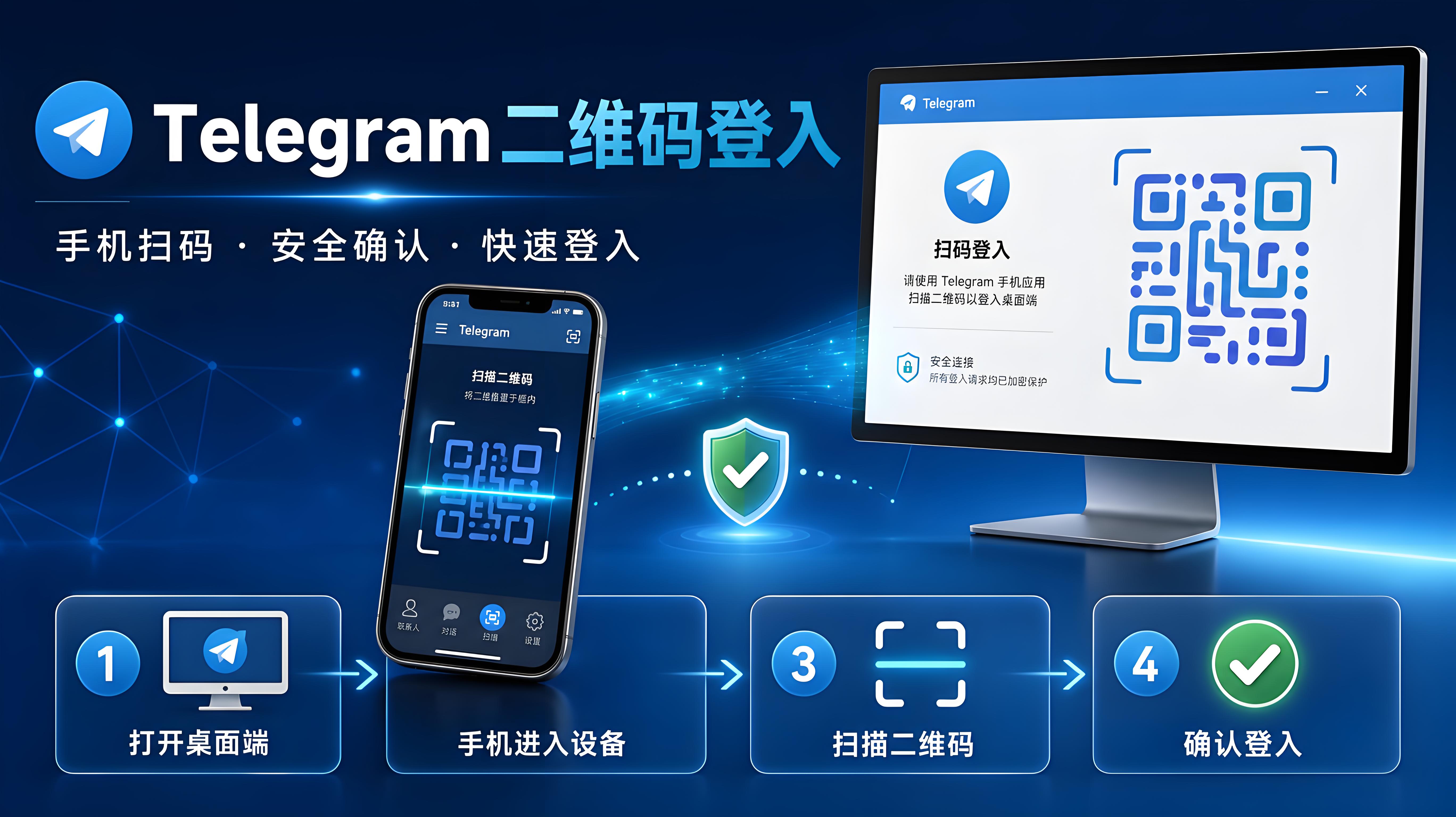 Telegram 二維碼登入教程