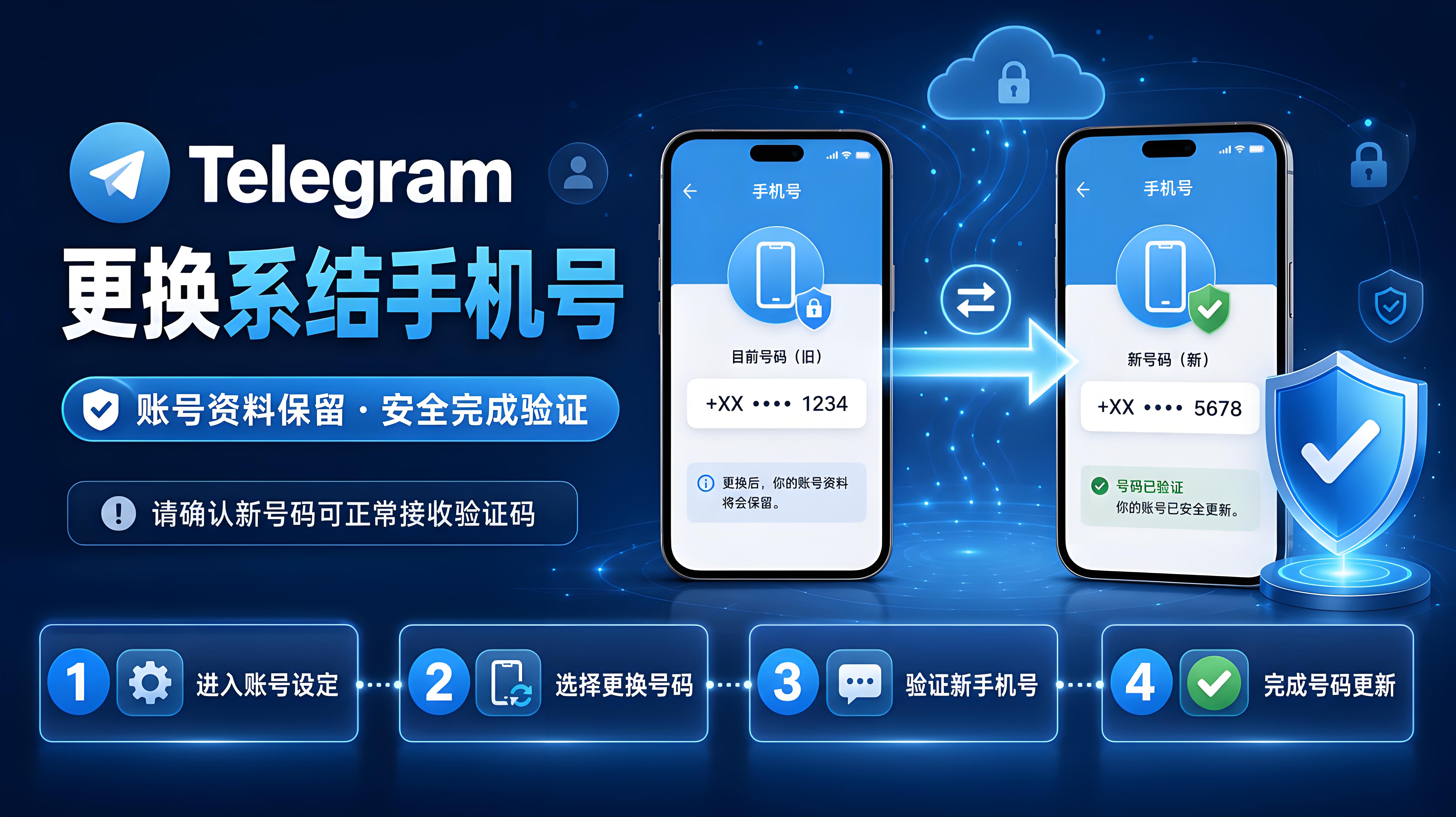 Telegram 修改繫結手機號
