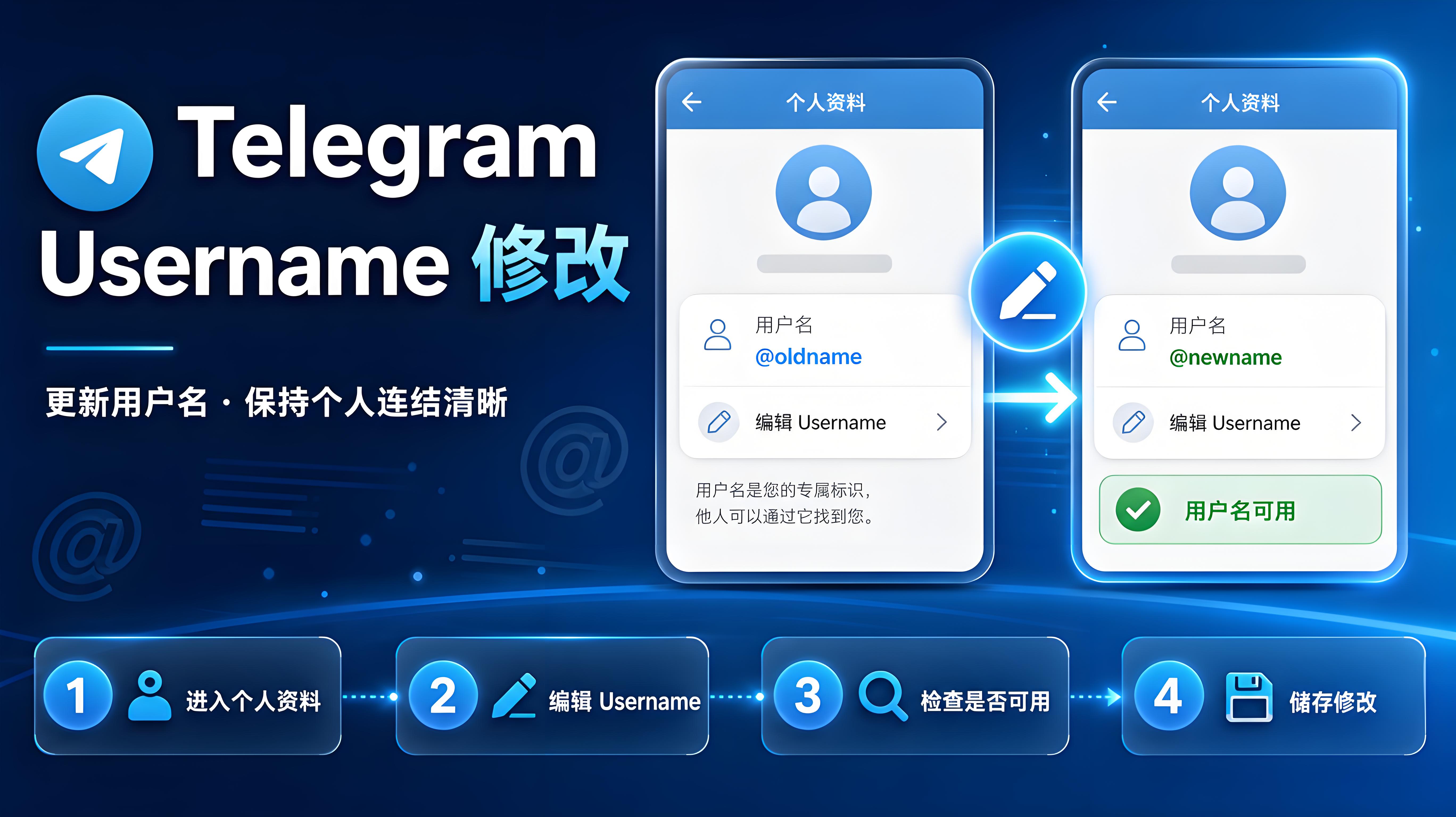 Telegram 修改使用者名稱失敗？常見原因及解決指南