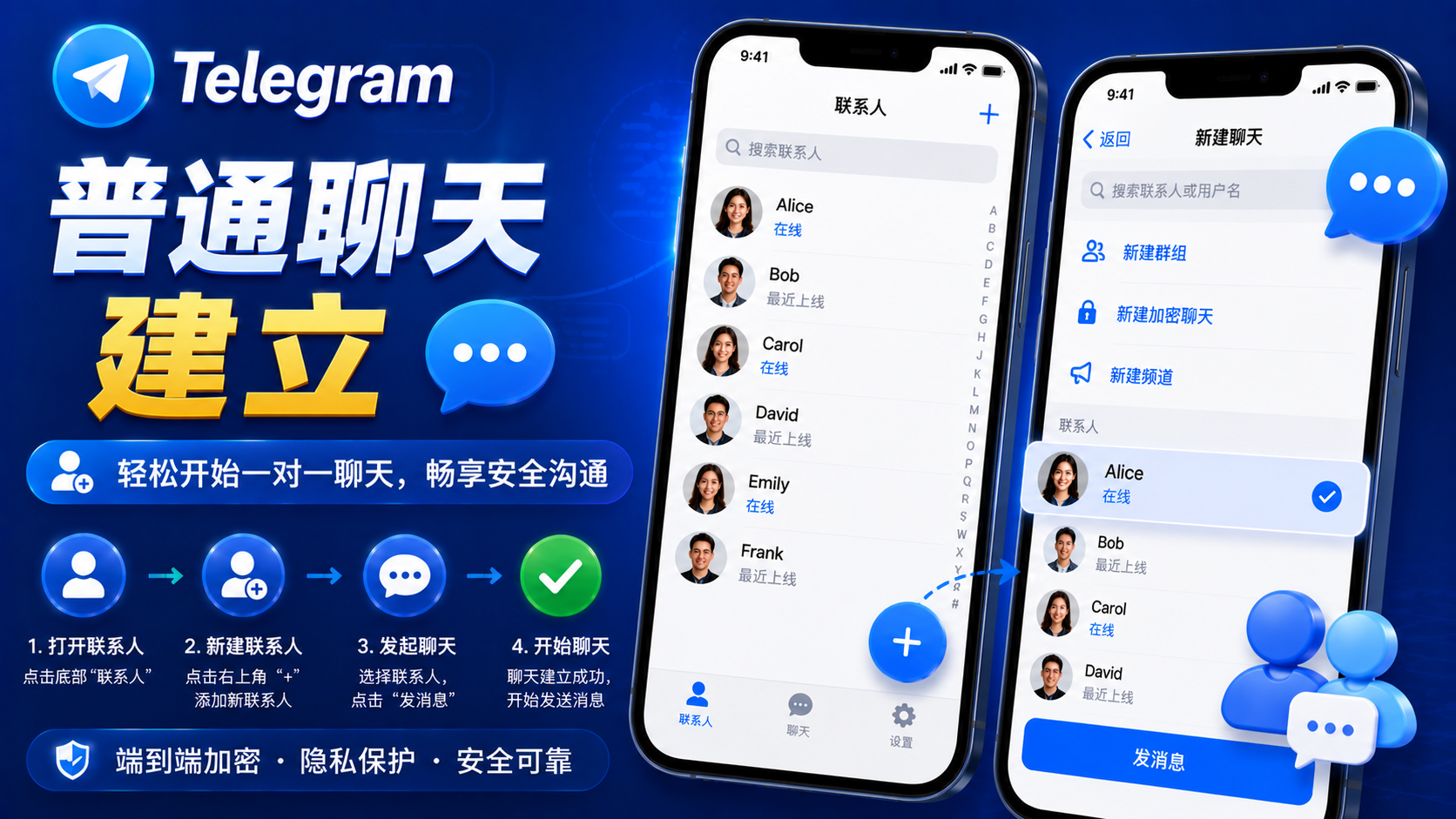 Telegram 如何發起聊天？