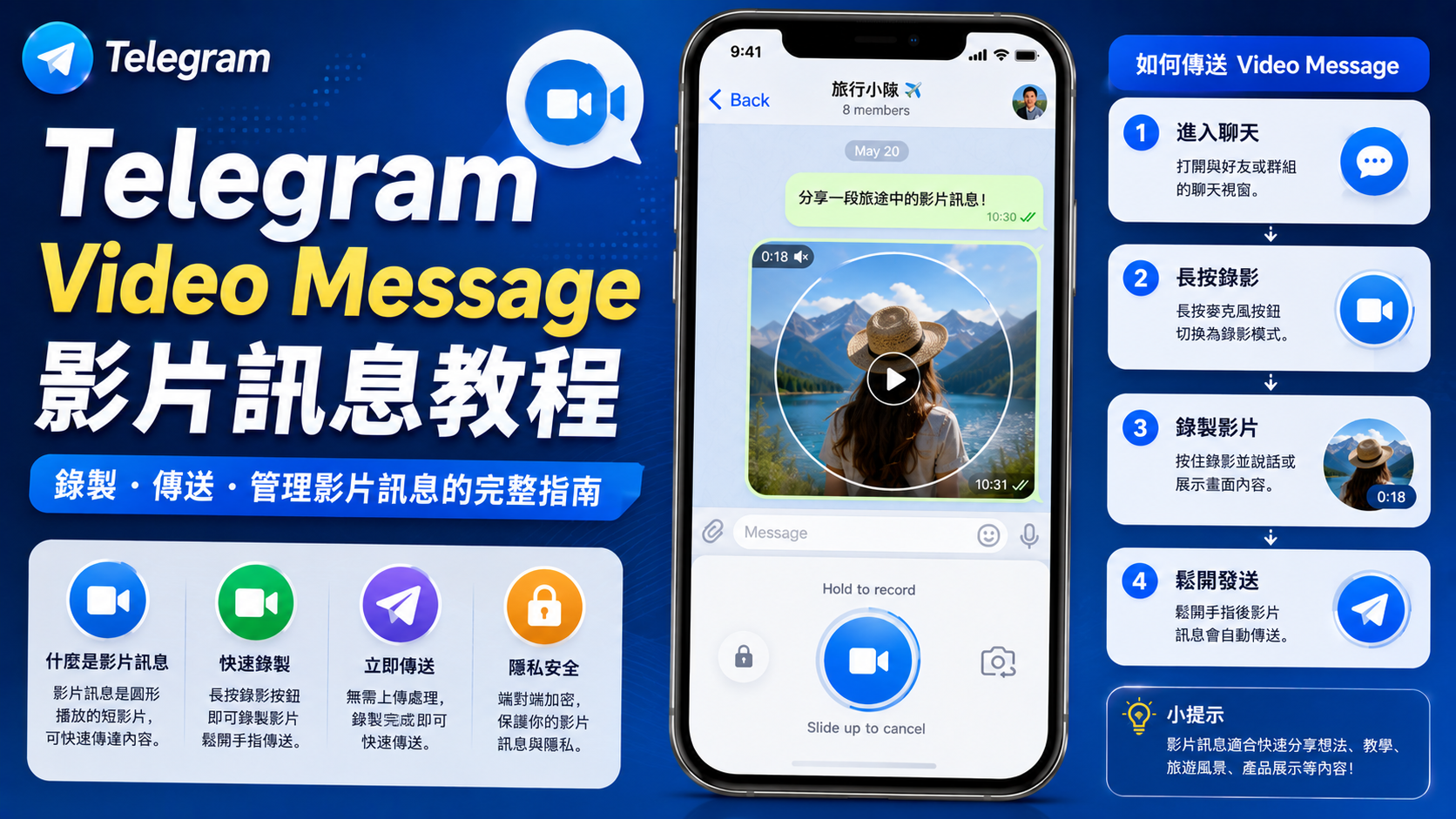 Telegram 影片訊息怎麼傳送？Video Message 圓形影片功能完整解析