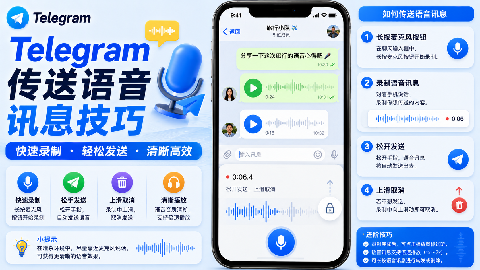 Telegram語音訊息全面解析：錄音傳送方式、使用技巧與安全注意事項