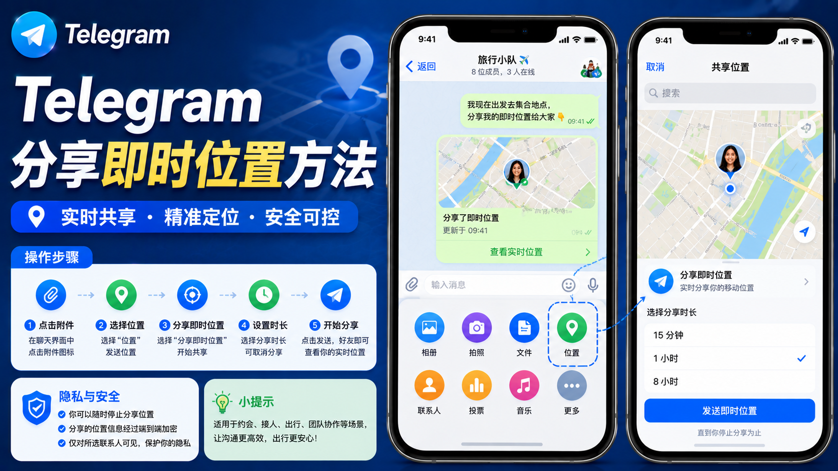 Telegram 即時定位怎麼開啟？位置傳送與隱私保護完整攻略