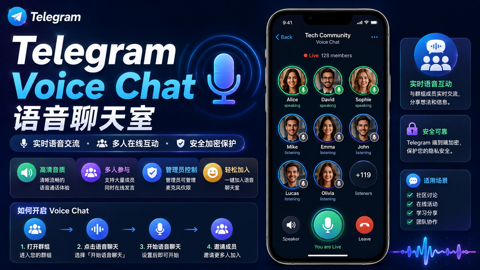 Telegram Voice Chat 完整使用指南：語音聊天室建立、許可權設定與社群管理技巧