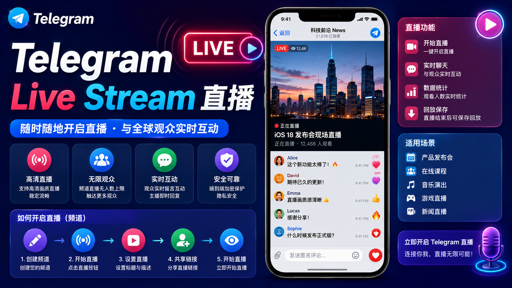 Telegram直播運營指南：Live Stream建立方法、頻道互動與使用者增長技巧