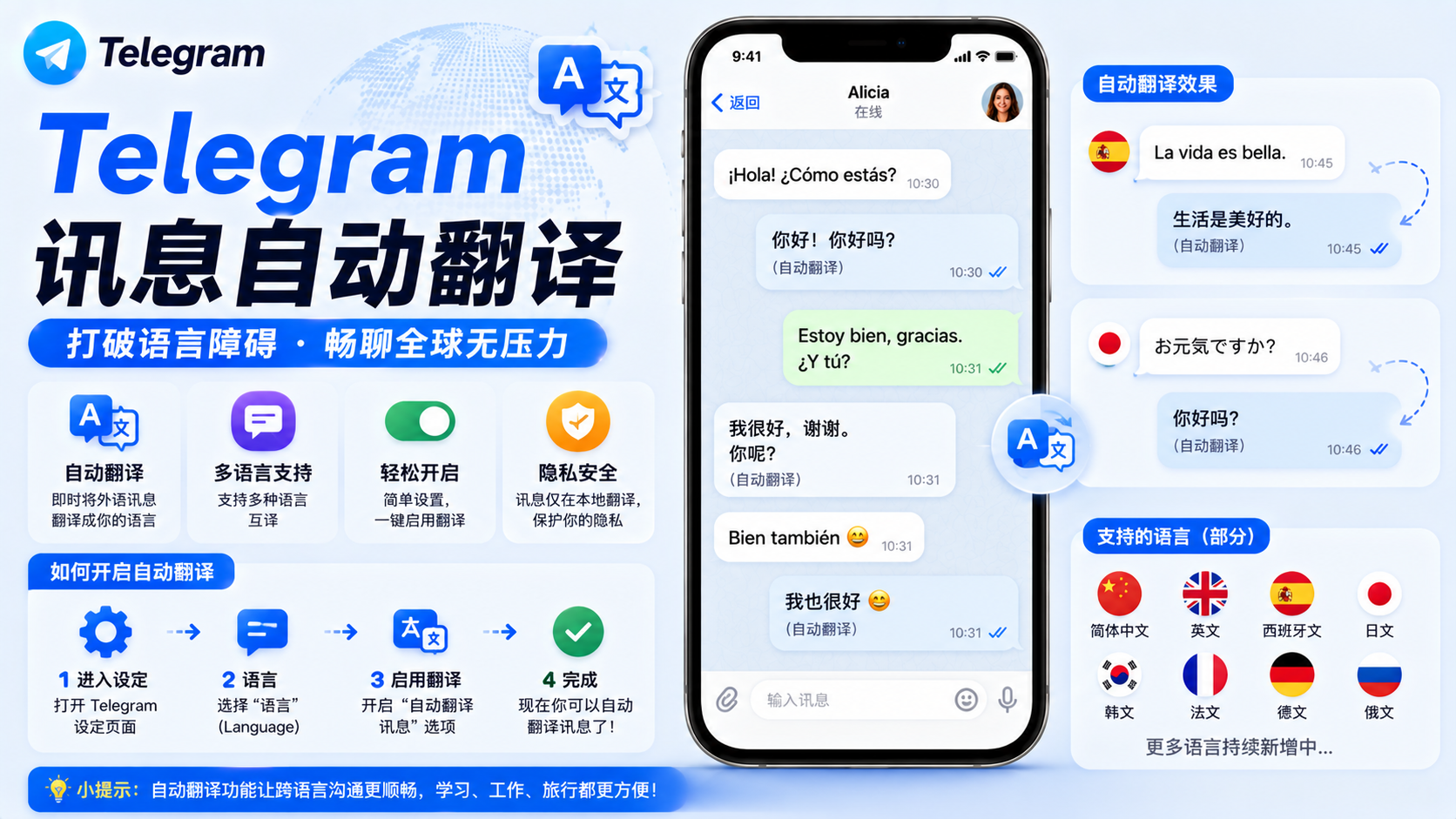 Telegram翻譯功能全面解析：聊天即時翻譯、海外頻道閱讀與跨語言溝通技巧