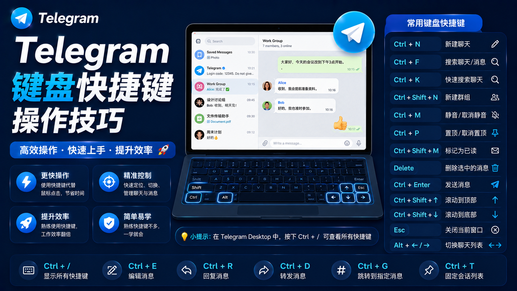 Telegram Desktop效率技巧：如何利用快捷操作最佳化日常溝通？