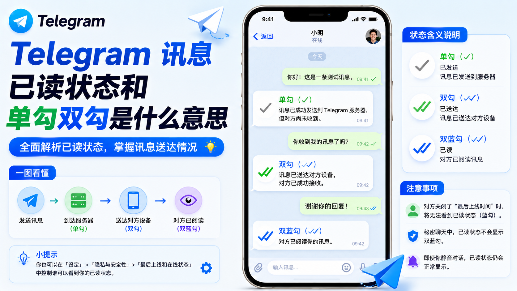 Telegram 訊息檢視狀態指南：讀懂勾選標記避免溝通誤判