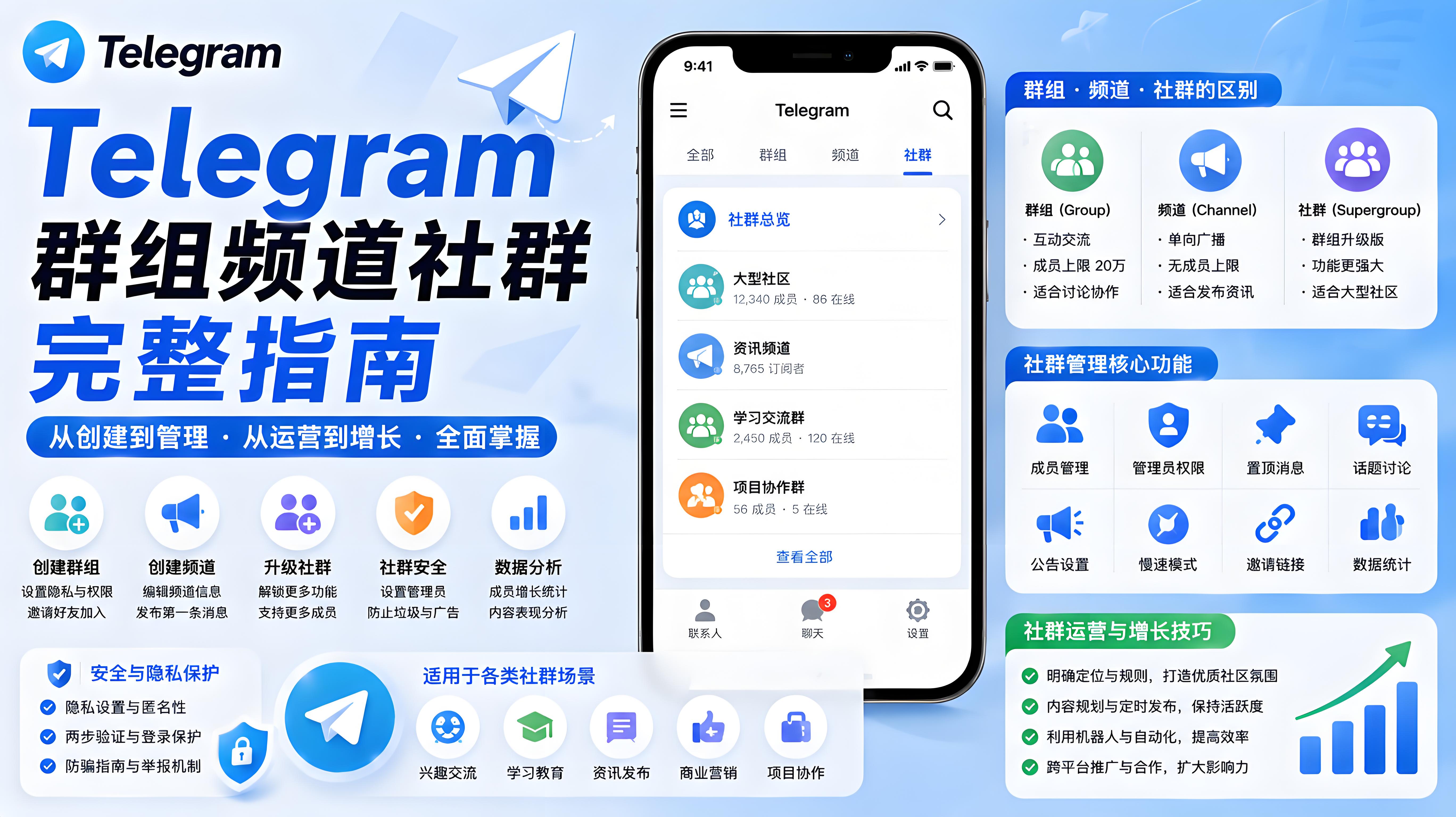 Telegram群組、頻道與社群運營全指南：從架構設計到長期增長