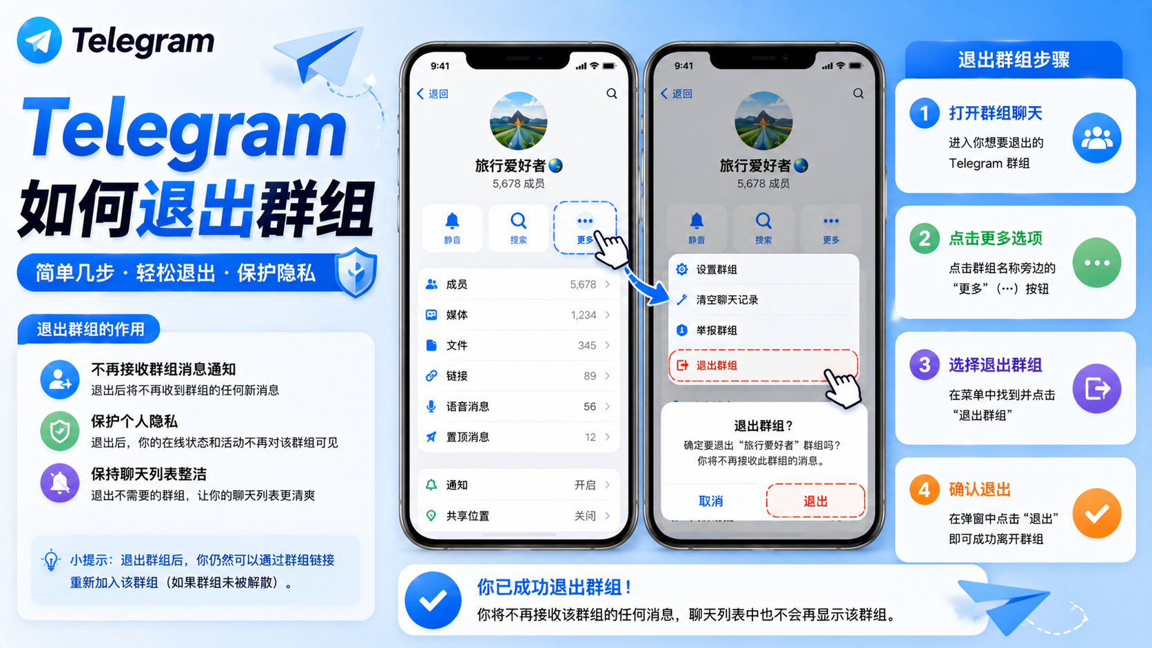 Telegram 離開群聊完整解析：退出後訊息、許可權與恢復方式說明