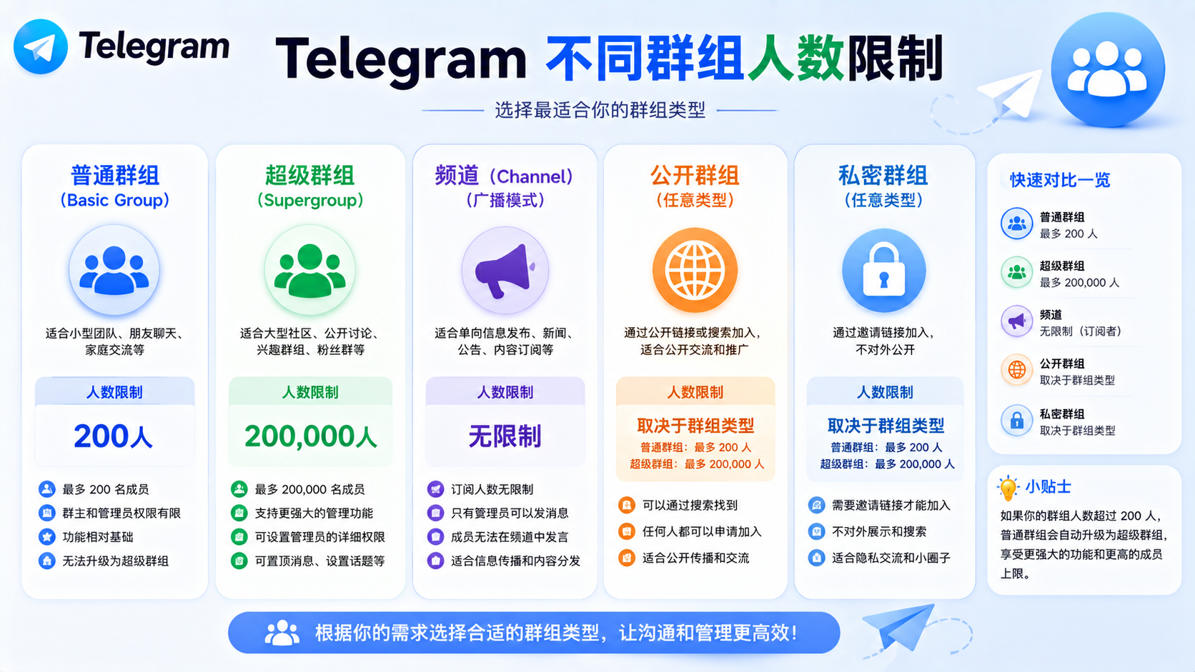 Telegram 群組人數限制全解析：如何應對成員增長與社群擴充套件？