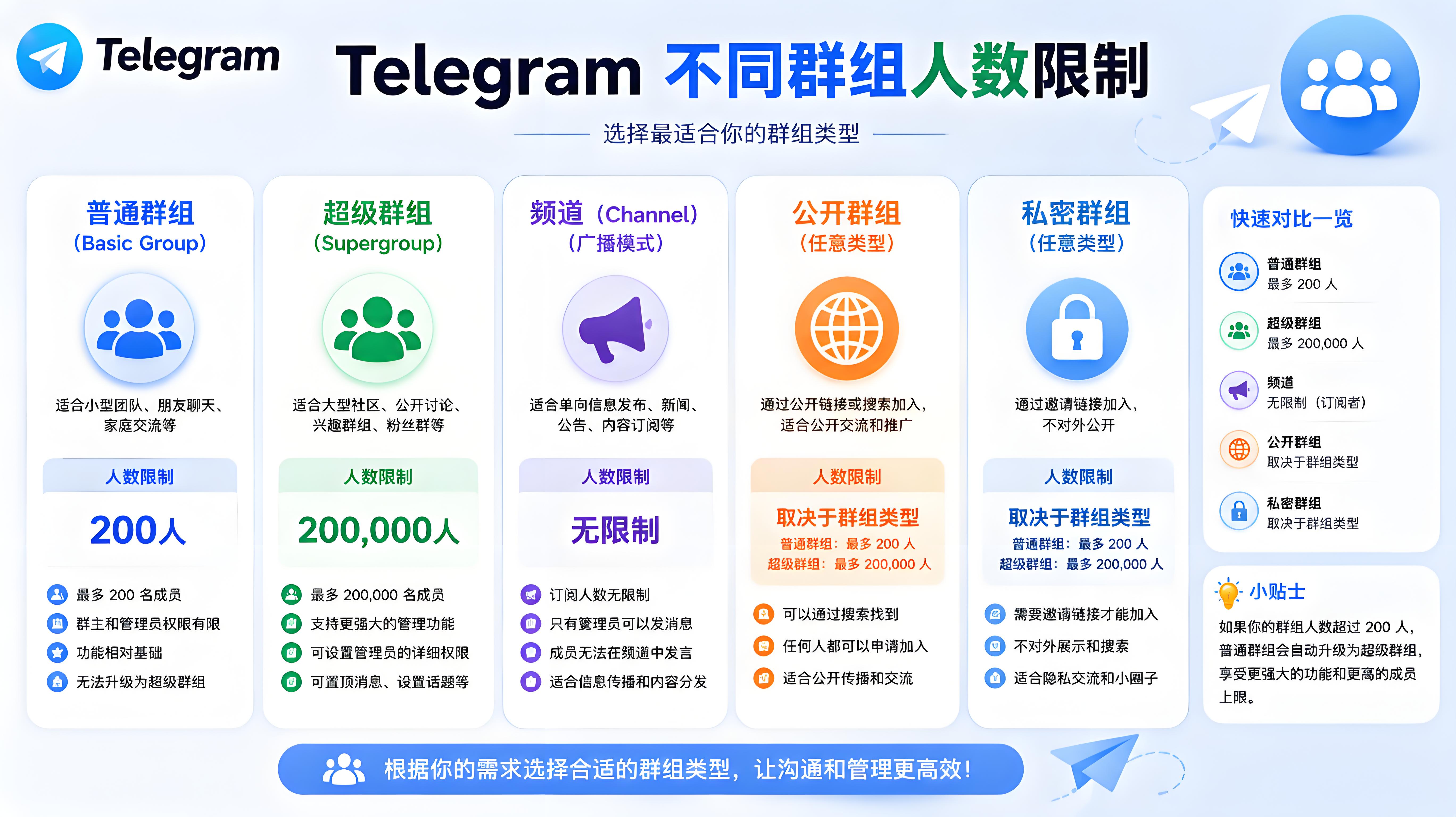 Telegram 公開群組怎麼搜尋？發現專業社群與有效資訊的方法