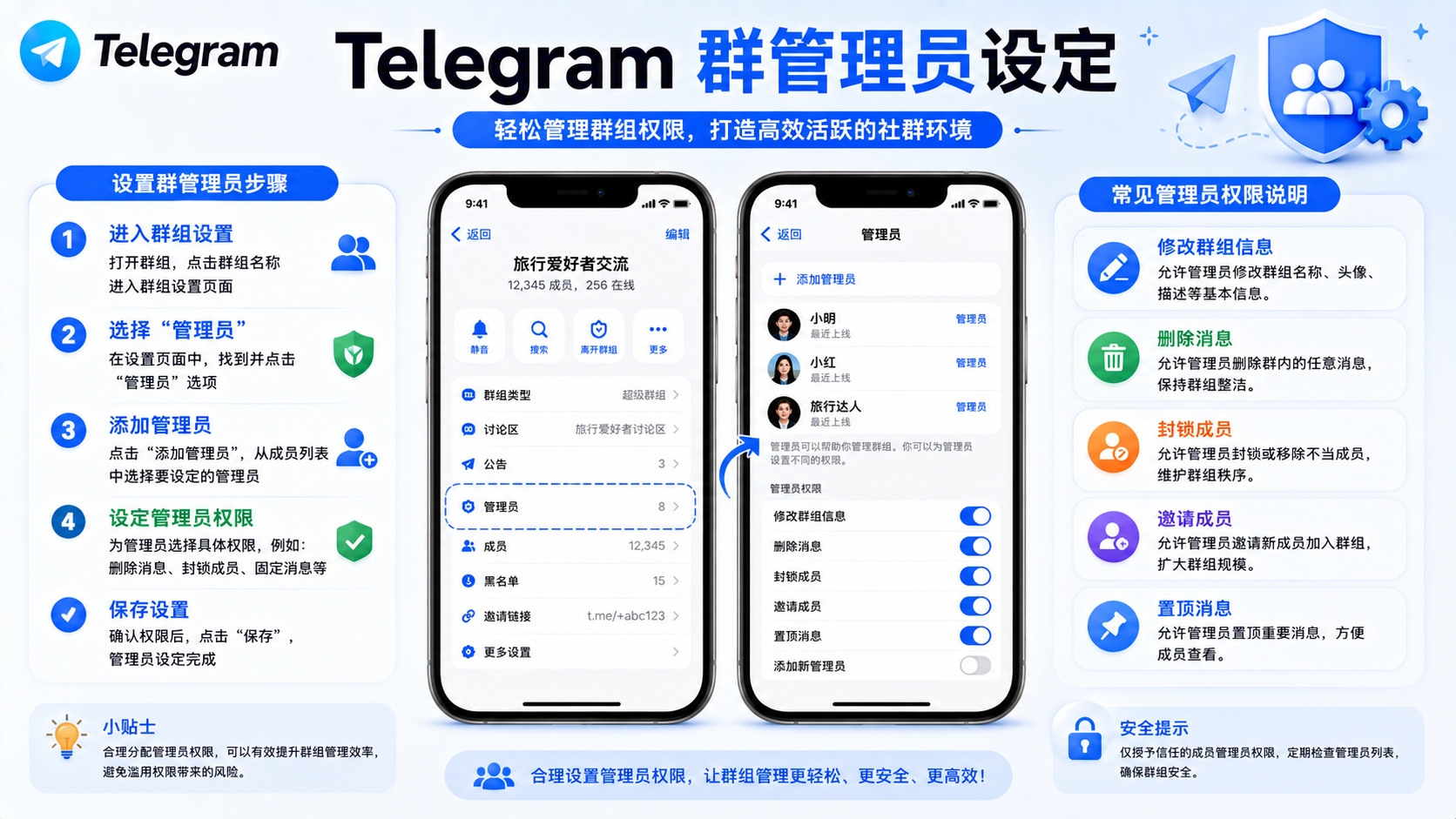 Telegram 群管理員許可權管理：如何保障群組安全穩定執行？