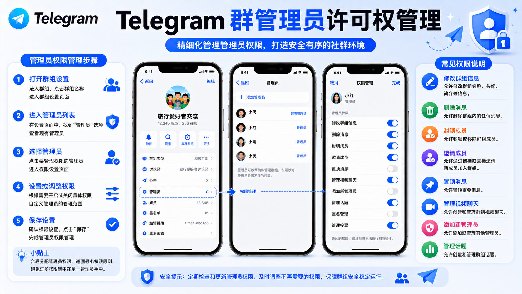 Telegram 群管理員許可權體系：如何建立安全可靠的管理邊界？