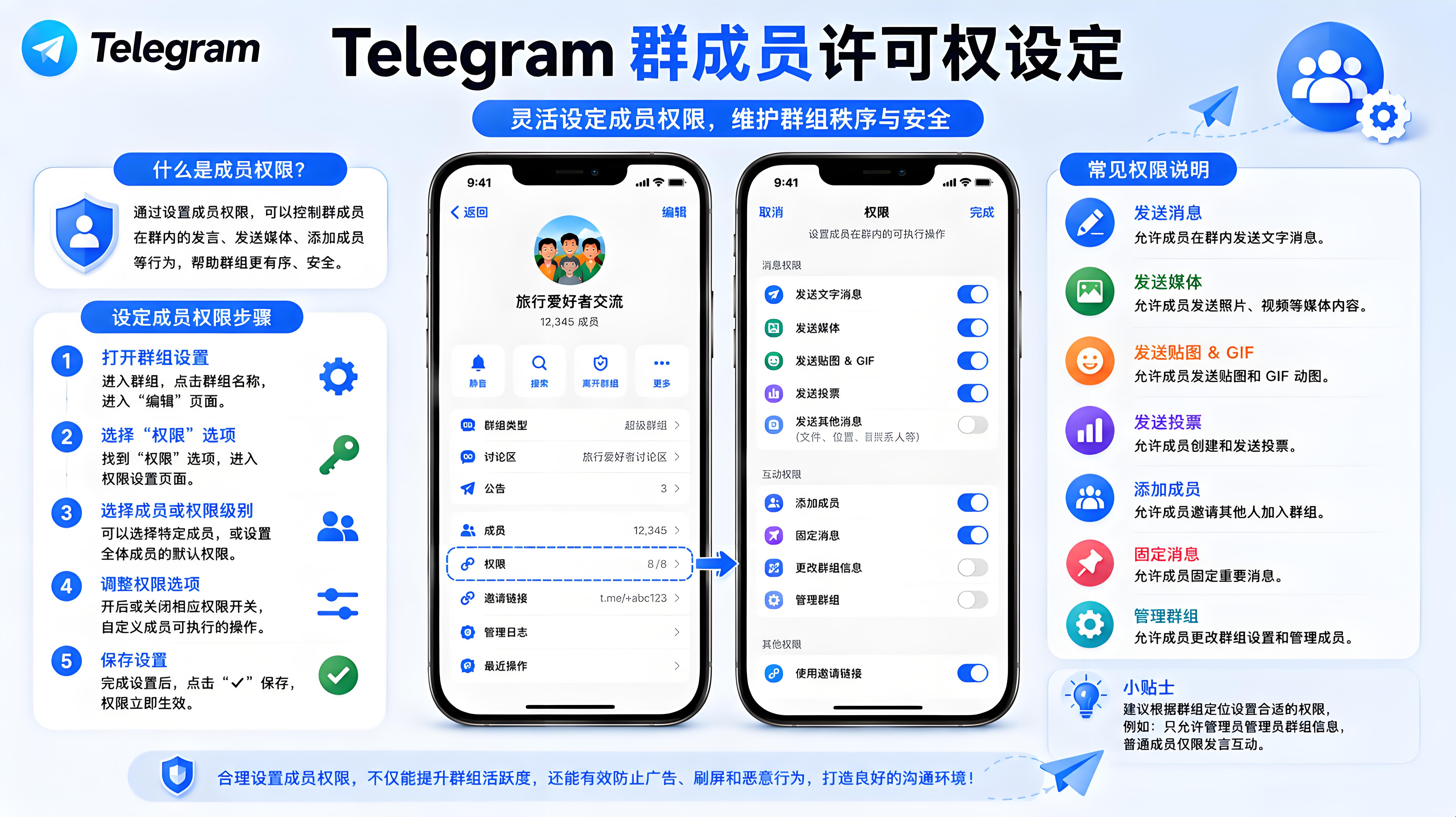 Telegram 群成員許可權設定：如何建立精細化社群管理規則？