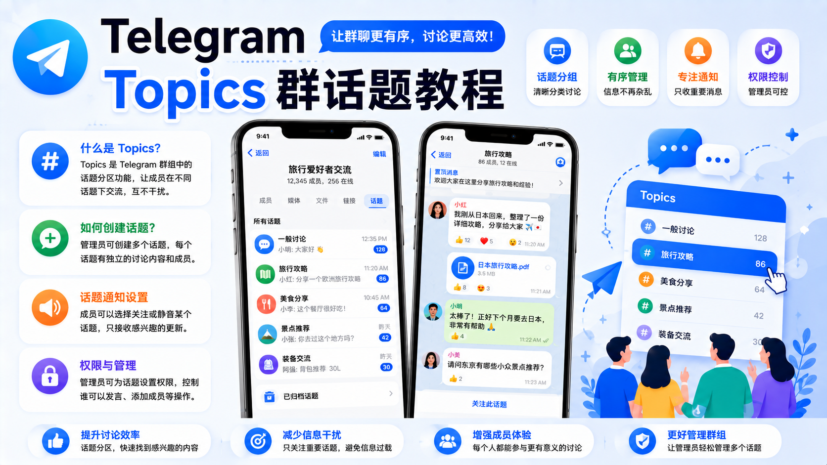 Telegram Topics 深度解析：從聊天群到專業社群的轉變