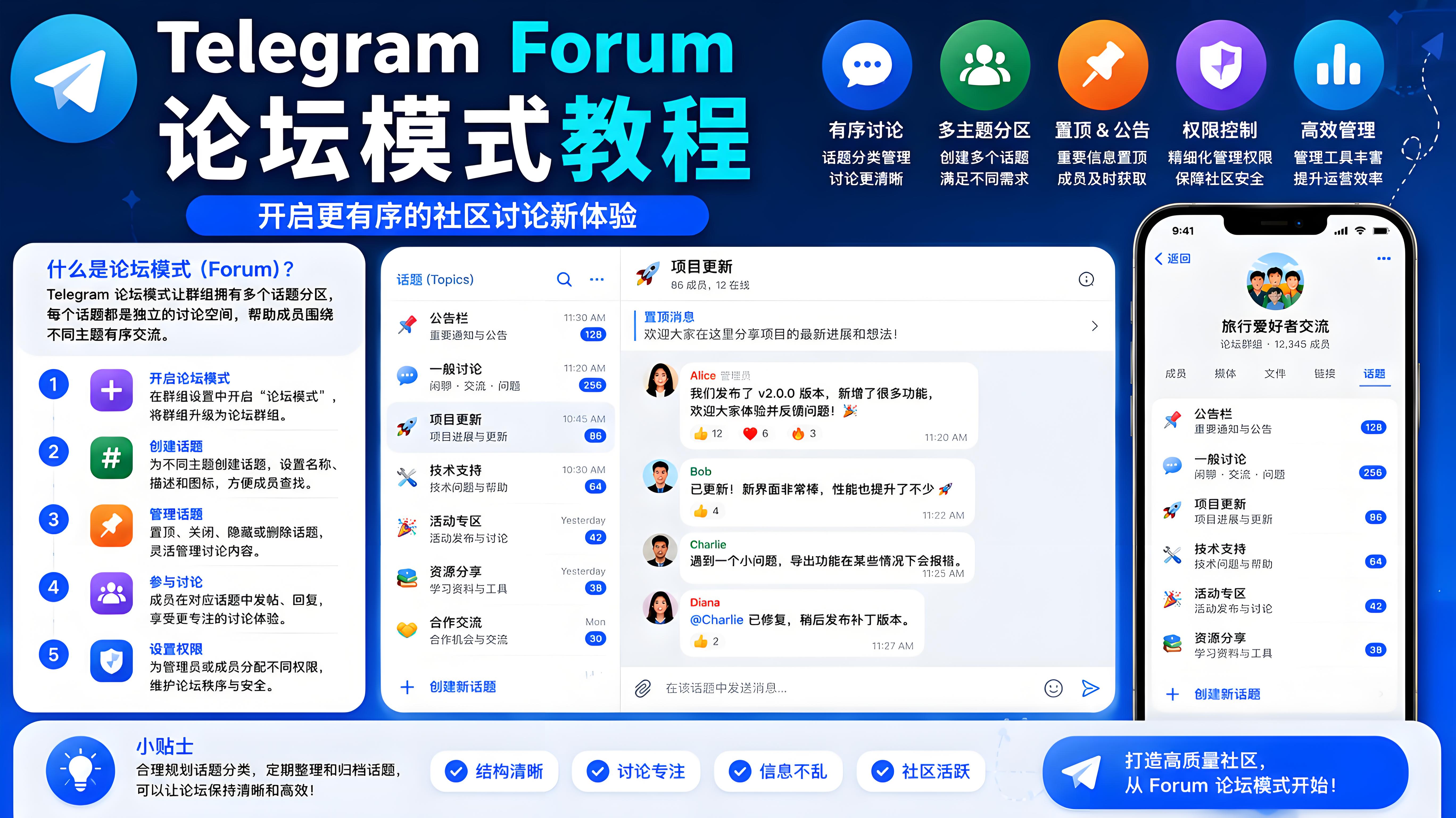 Telegram Forum 模式深度解析：從聊天工具到社群平臺
