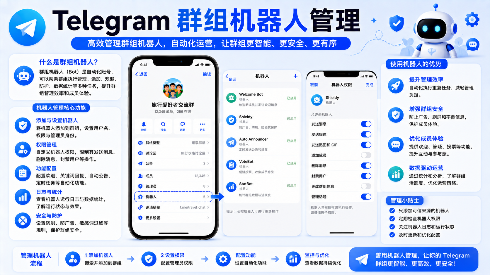 Telegram 機器人管理深度解析：自動化與人工管理結合