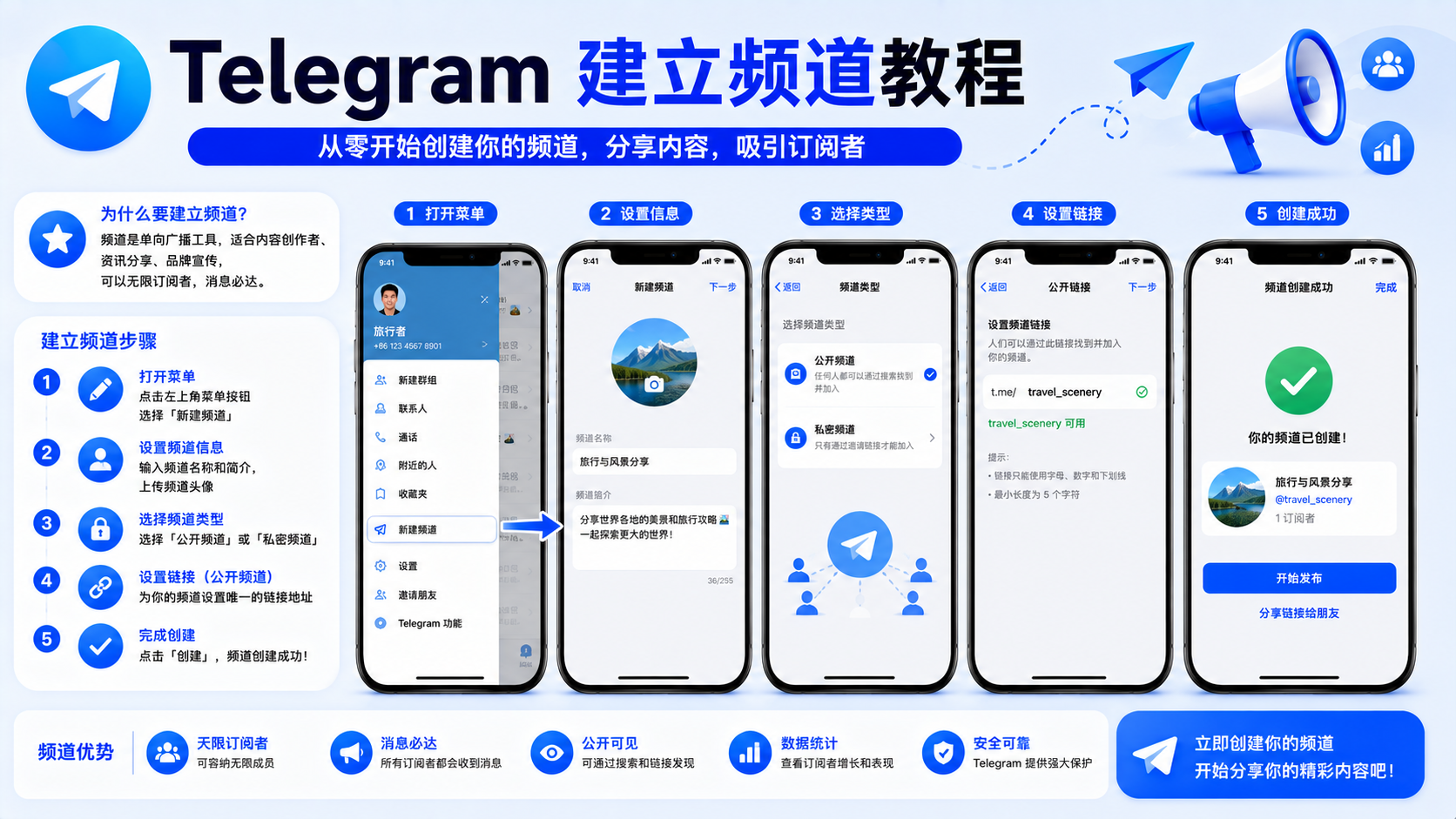 Telegram 頻道運營入門：從建立到長期增長完整指南