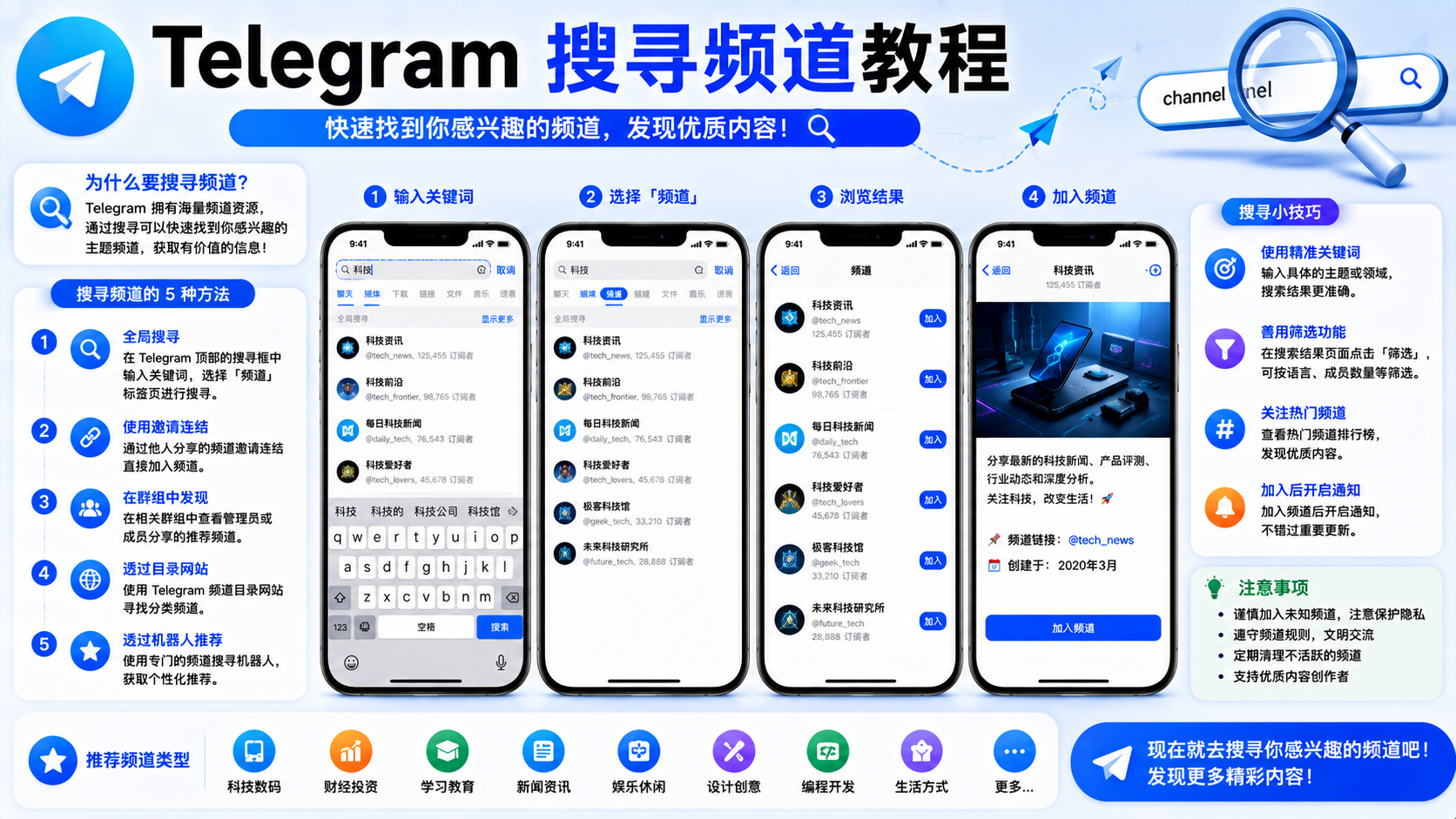 Telegram 頻道發現方法：建立高質量訂閱體系指南