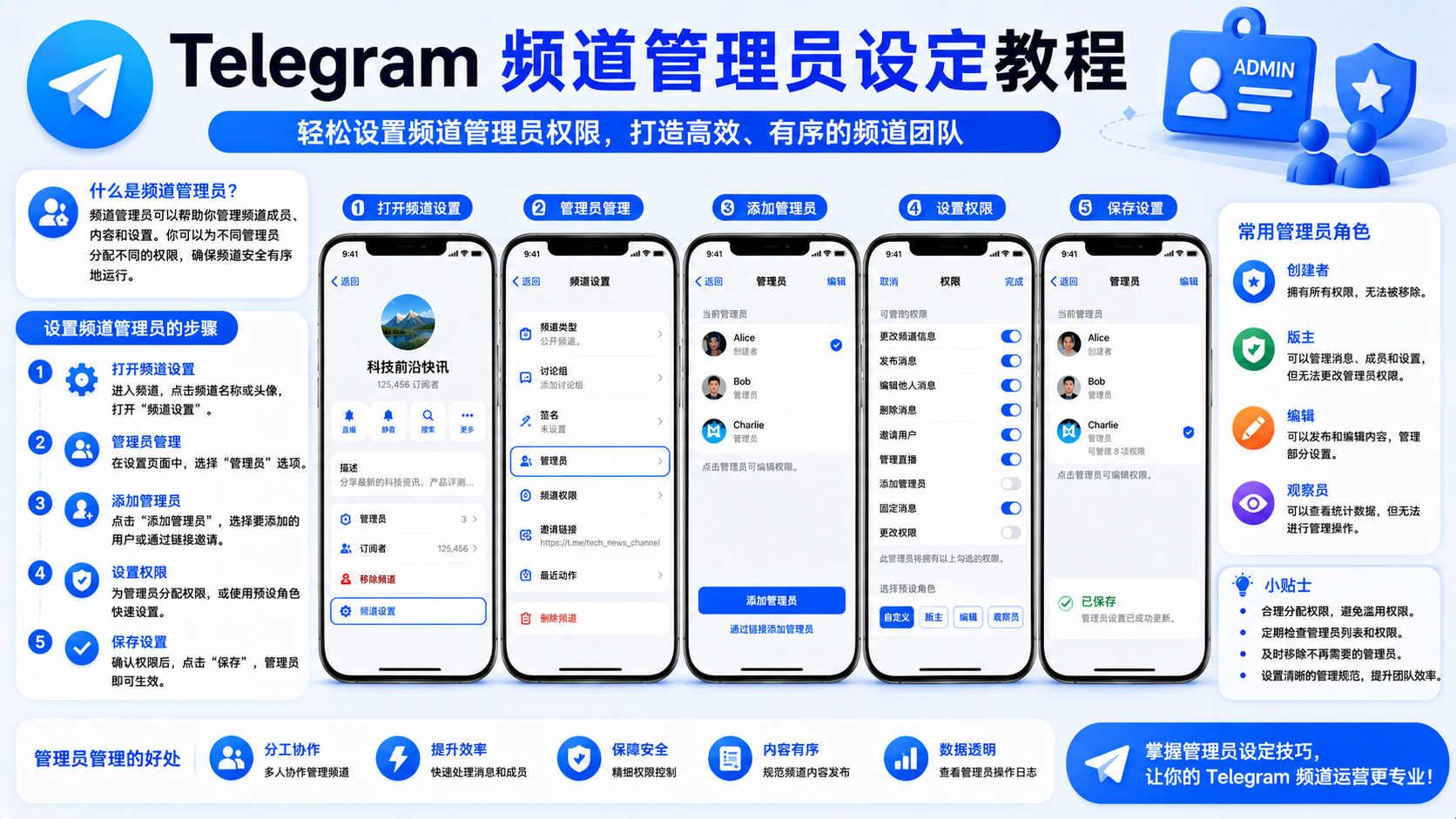 Telegram 頻道管理許可權詳解：打造穩定運營團隊