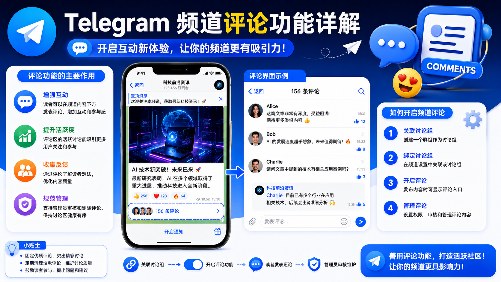 Telegram 頻道互動管理教程：評論運營與社群維護策略