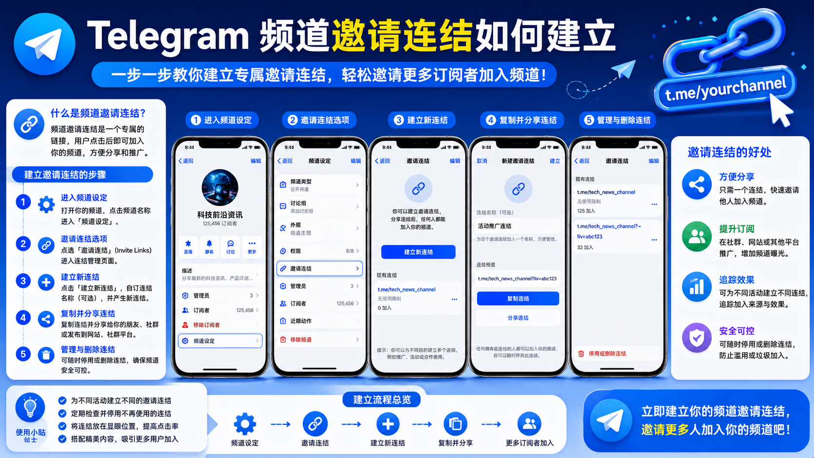 Telegram 頻道推廣方法：邀請連結體系搭建與運營最佳化