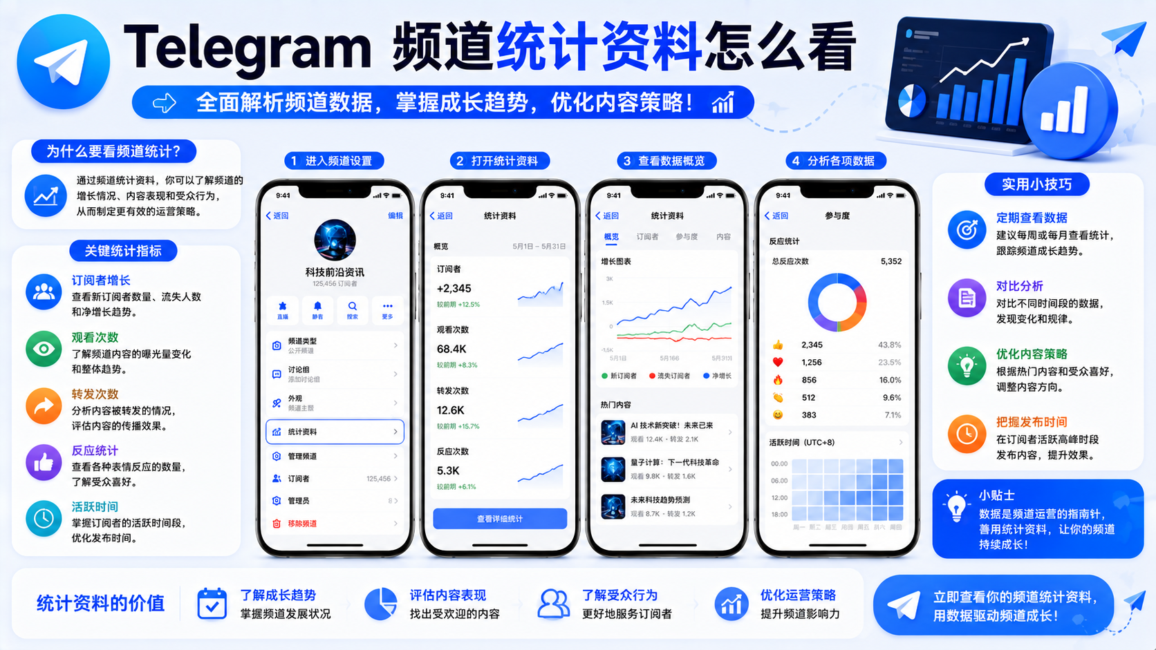Telegram 頻道運營分析技巧：如何利用統計資料提升增長效率？