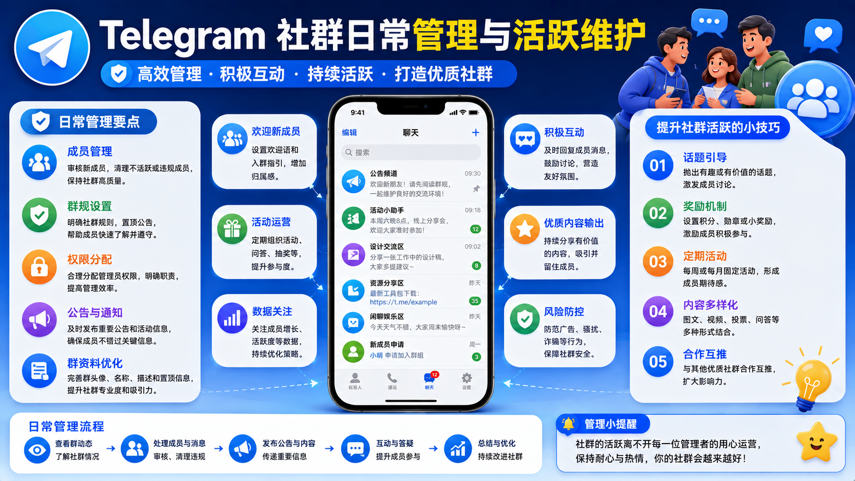 Telegram 社群長期運營方法：如何建立高質量交流環境？