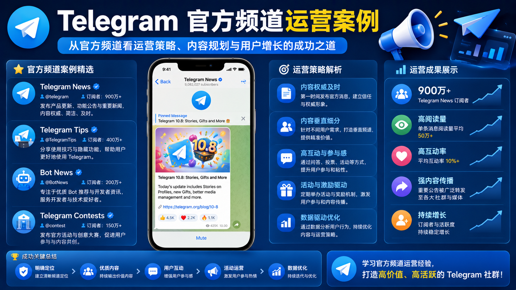 Telegram 官方頻道管理策略：建立穩定內容生態