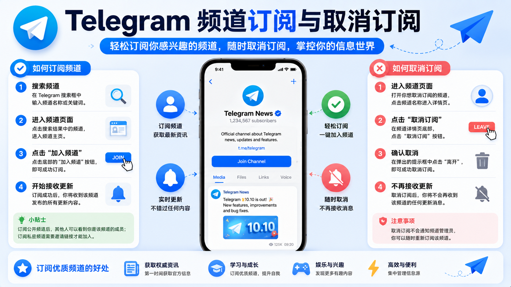 Telegram 頻道使用方法：從訂閱到取消關注全面解析