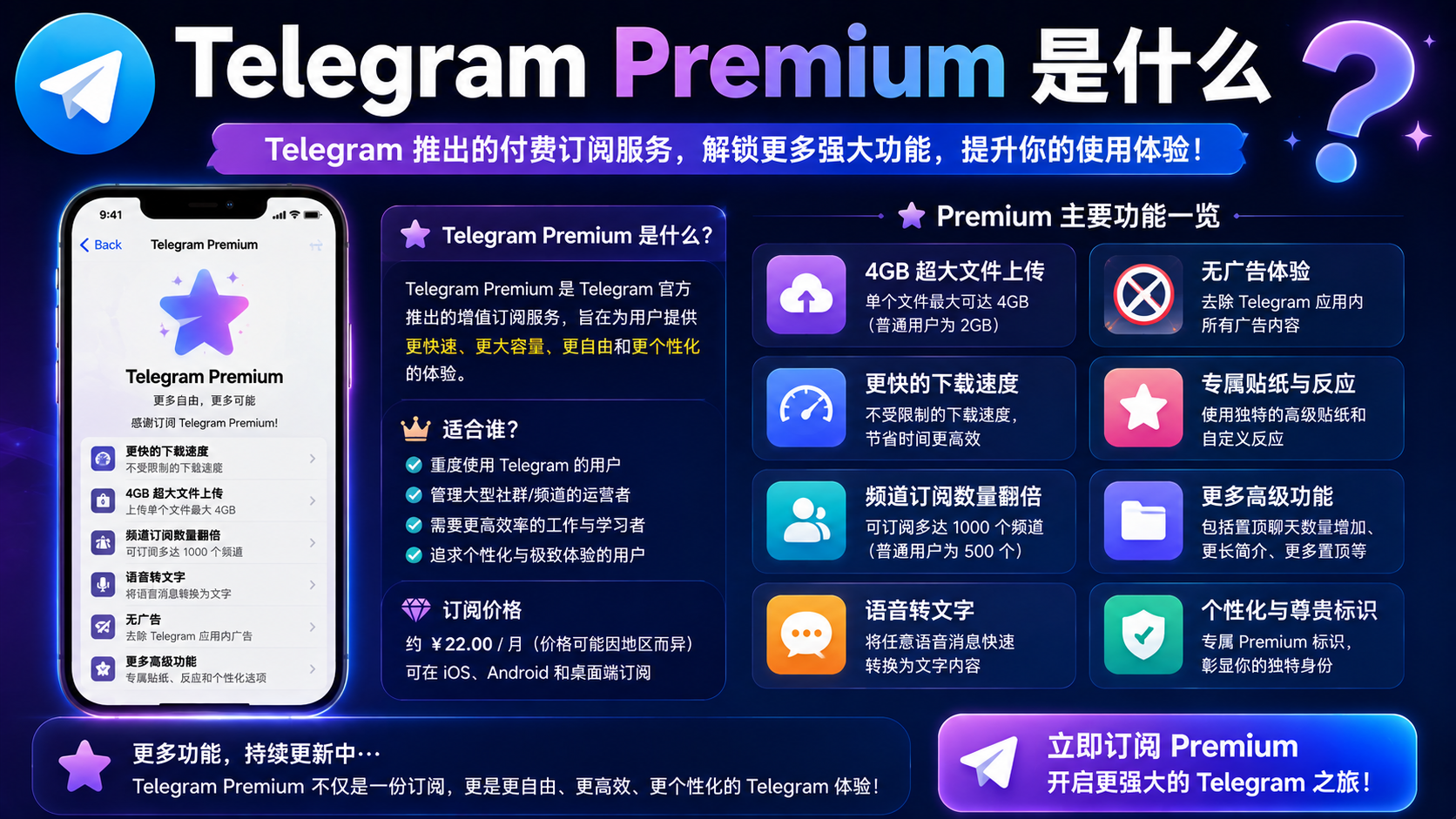 Telegram Premium 深度解析：從個人體驗到社群運營價值
