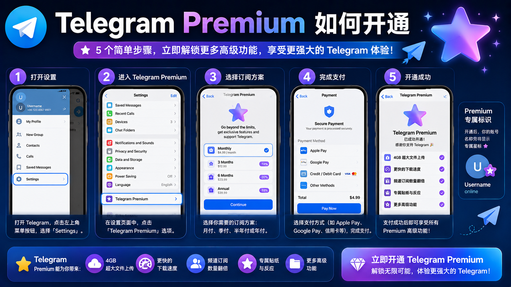 Telegram Premium 訂閱全解析：安全升級會員的正確方法