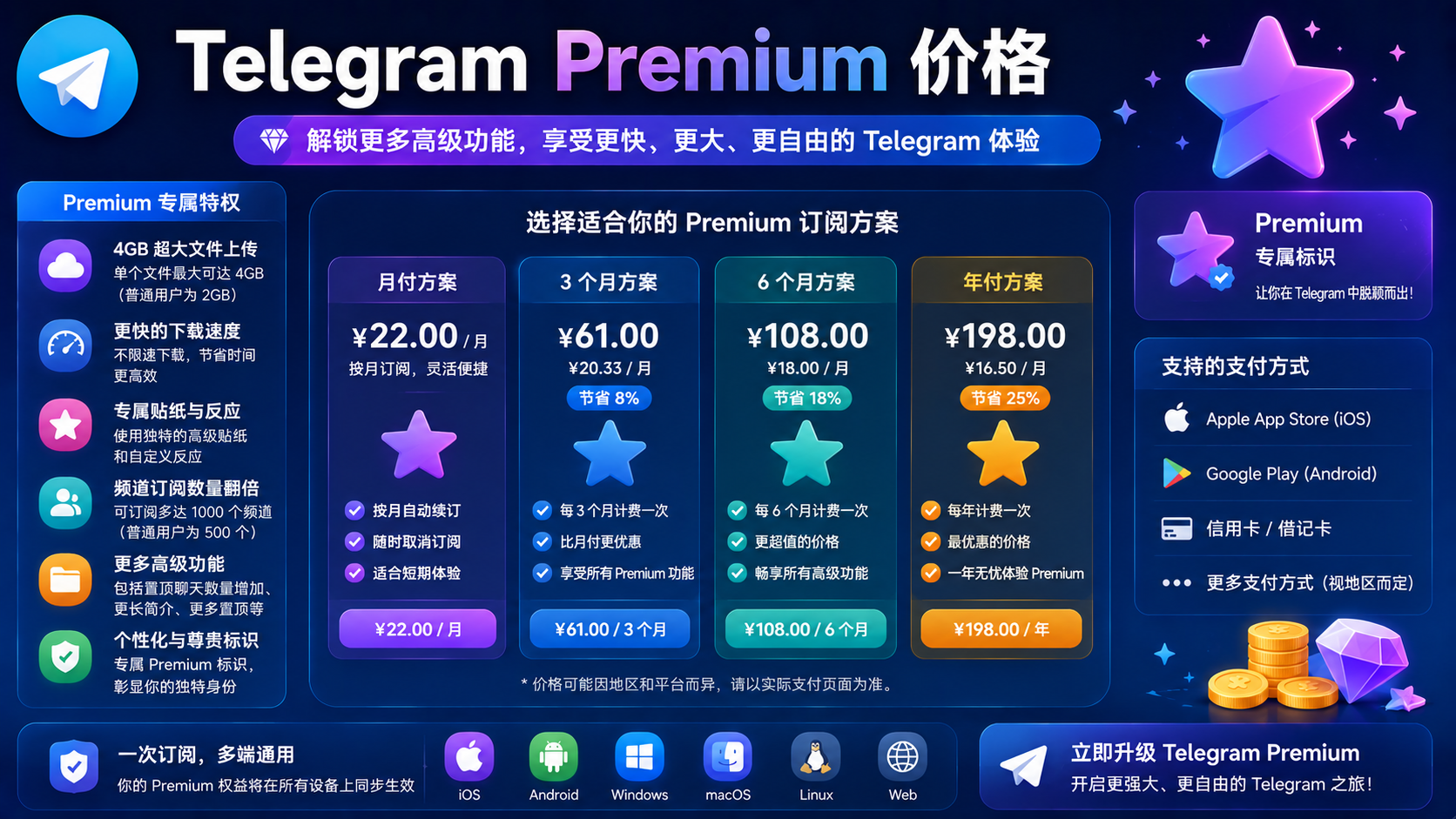 Telegram Premium價格怎麼看？地區、平臺與購買誤區全解析