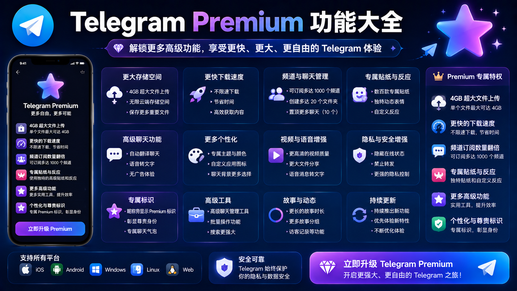 Telegram Premium 功能詳解：檔案、聊天管理與社群能力全面分析