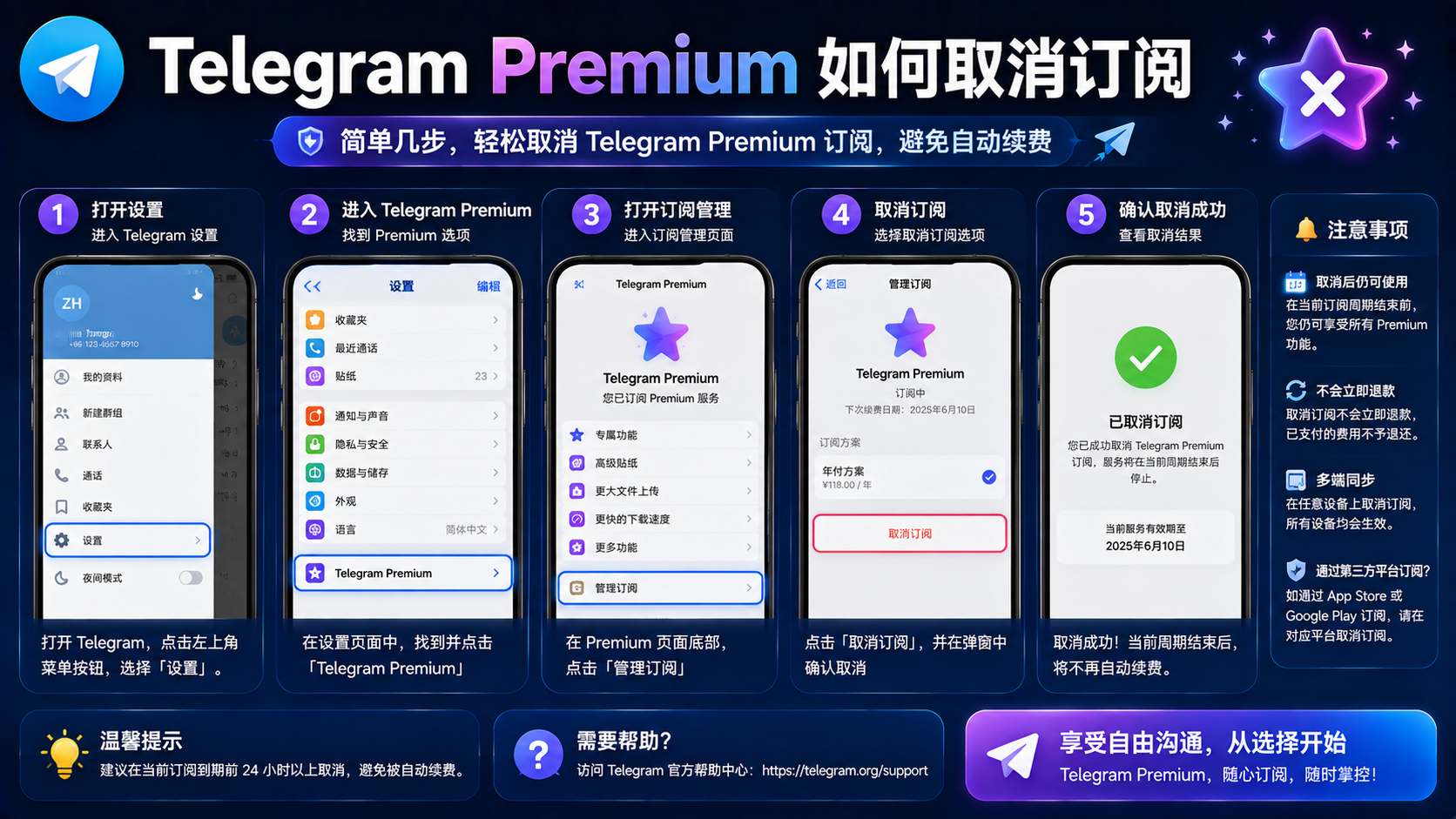 Telegram Premium 退訂教程：如何管理會員服務與恢復免費版？
