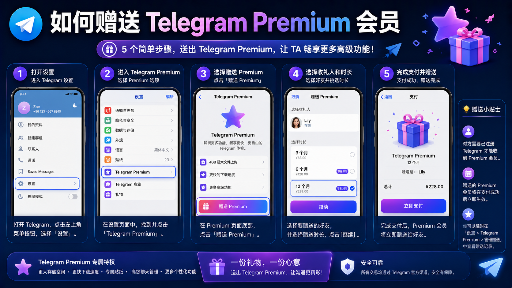 Telegram Premium 禮物功能解析：贈送方式、安全規則與使用價值