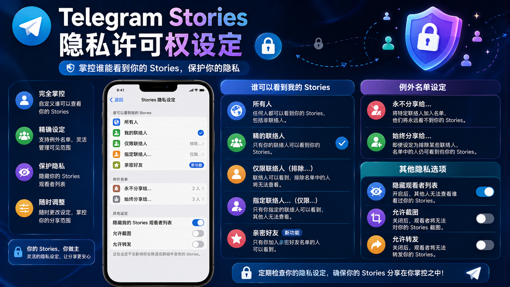 Telegram Stories 動態隱私設定解析：避免誤分享與資訊洩露