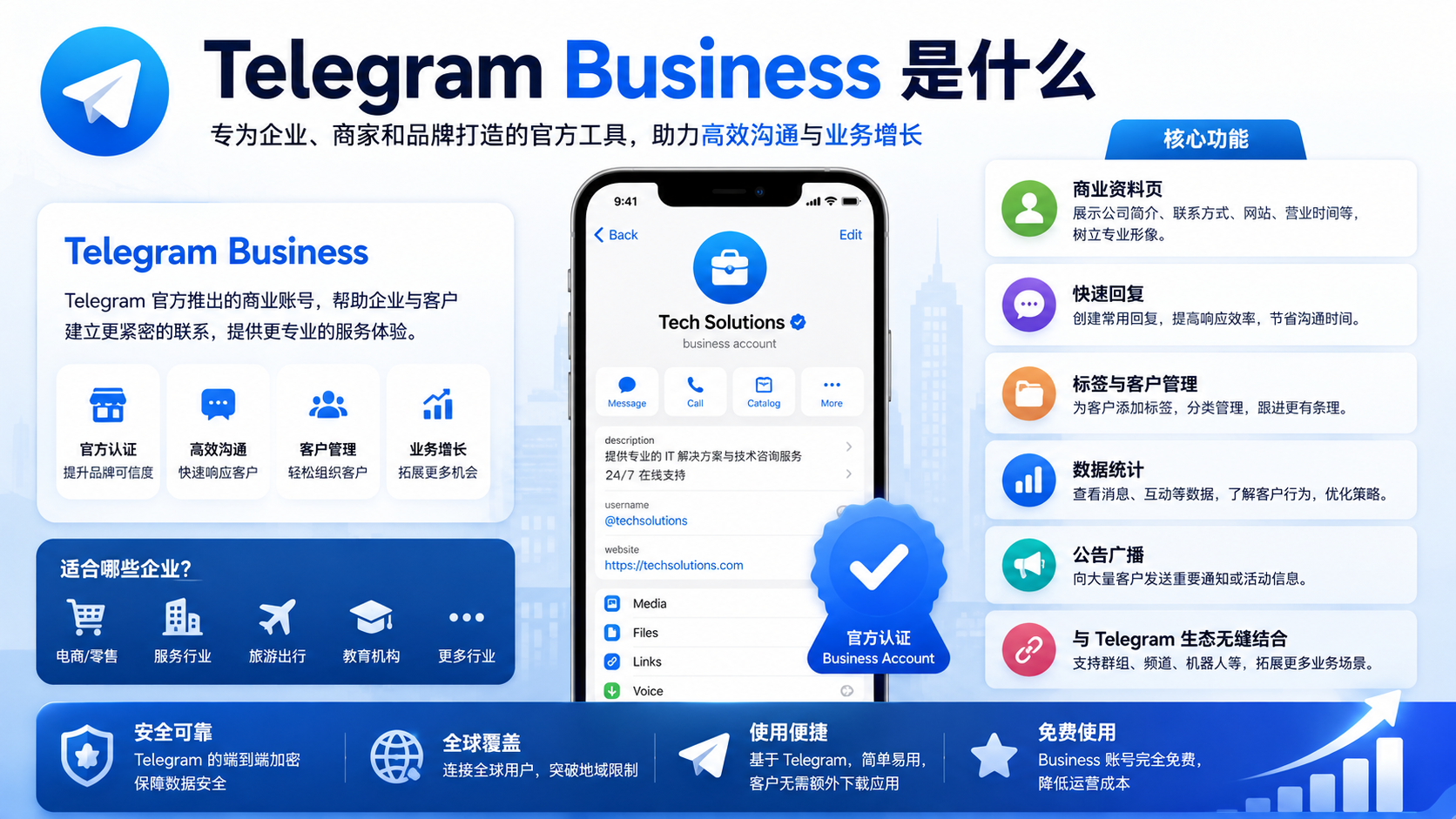 Telegram Business 完整指南：從普通賬號到企業服務體系