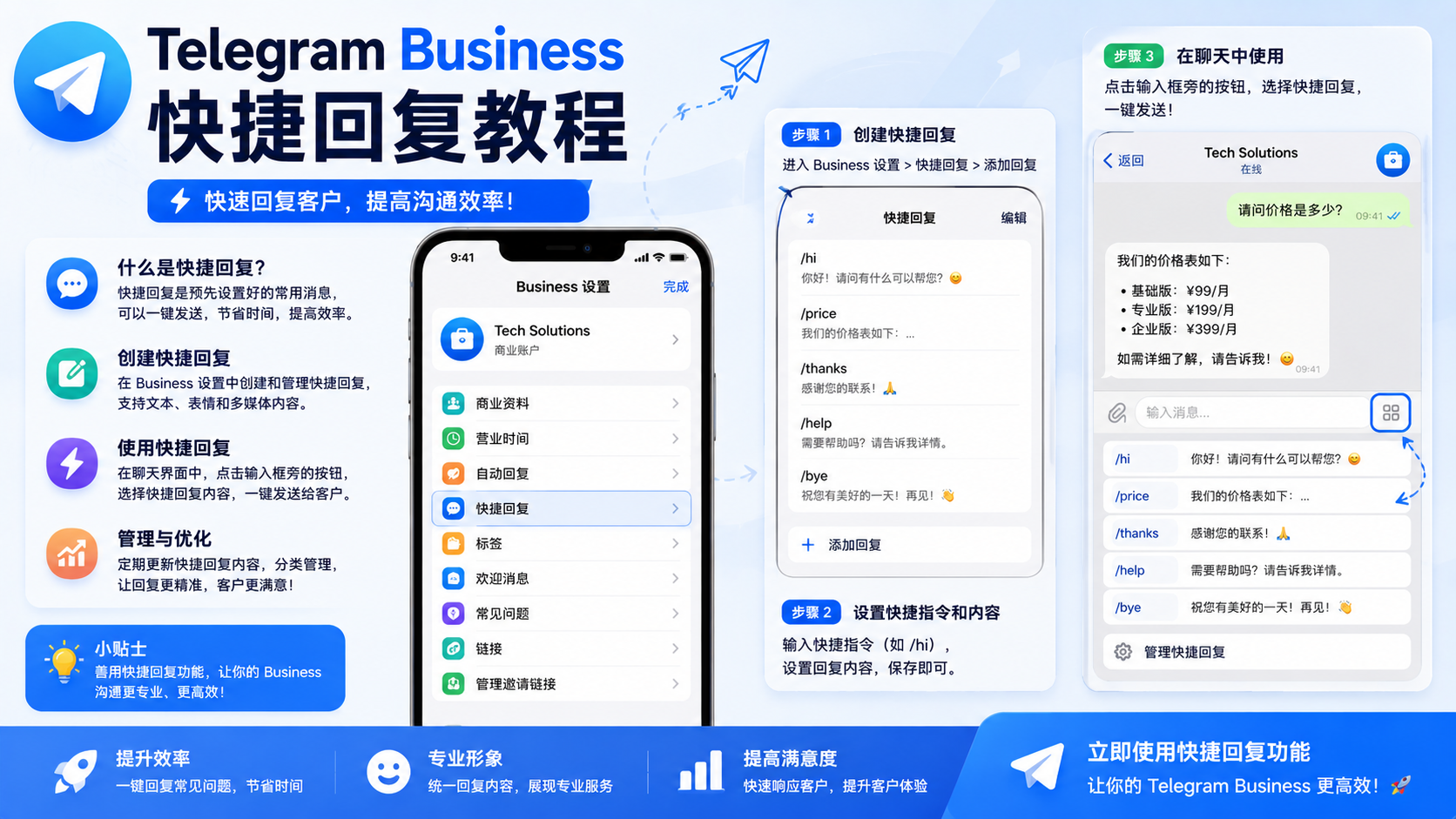 Telegram Business 快捷訊息使用技巧：建立專業客服體系