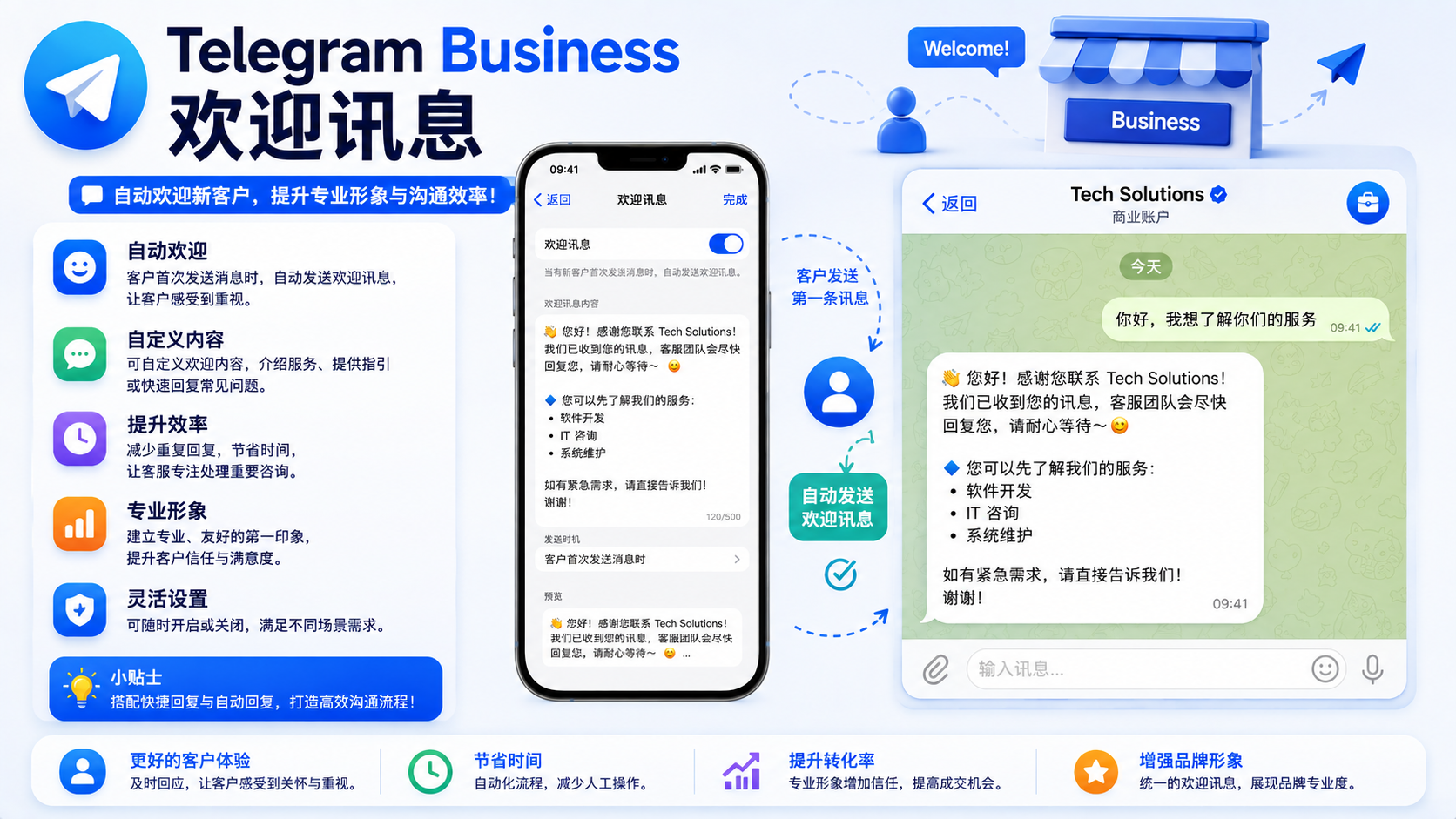 Telegram Business 首次接待功能解析：完善企業溝通流程