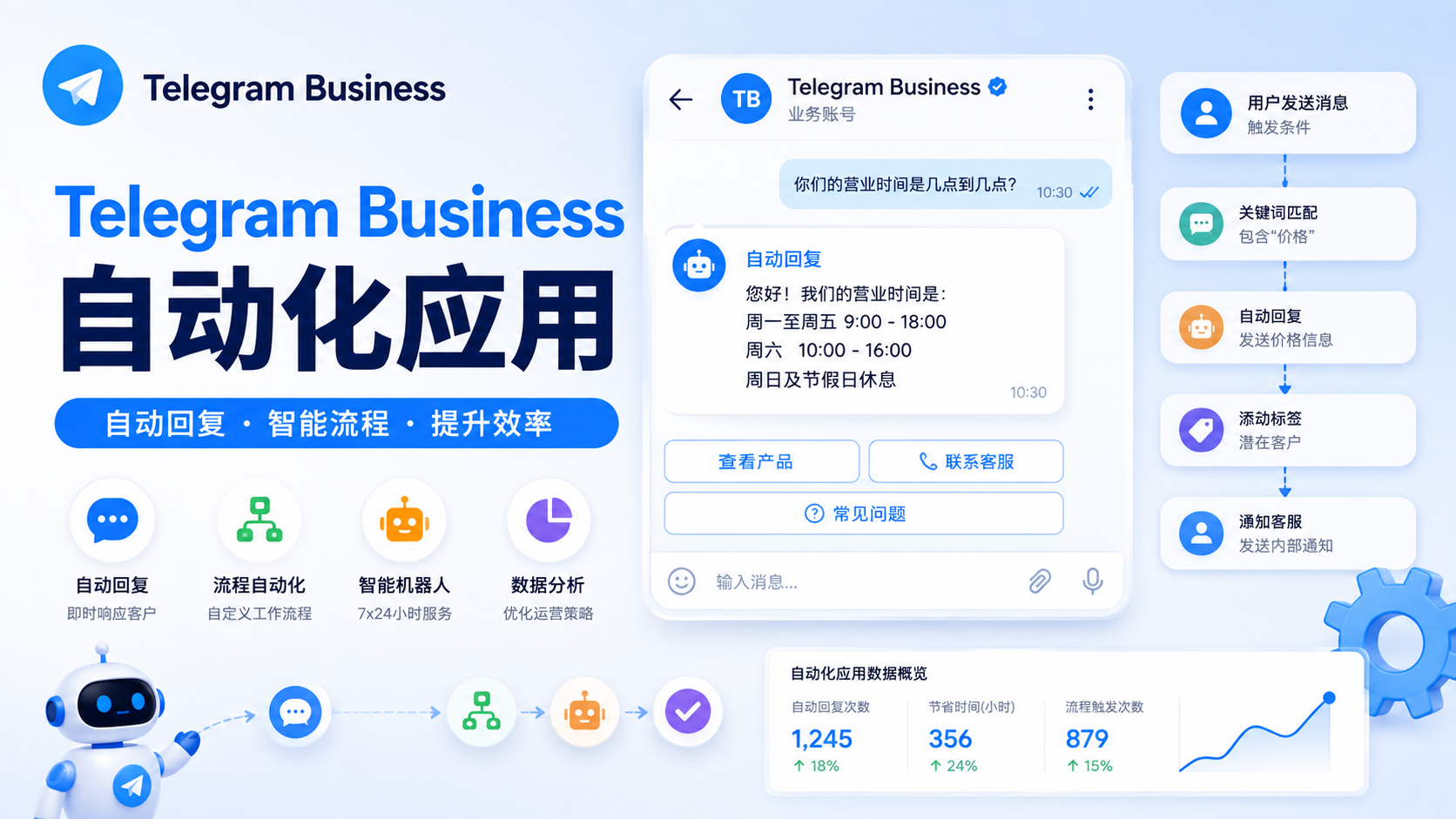 Telegram Business 自動化管理方案｜企業如何打造高效智慧運營模式？