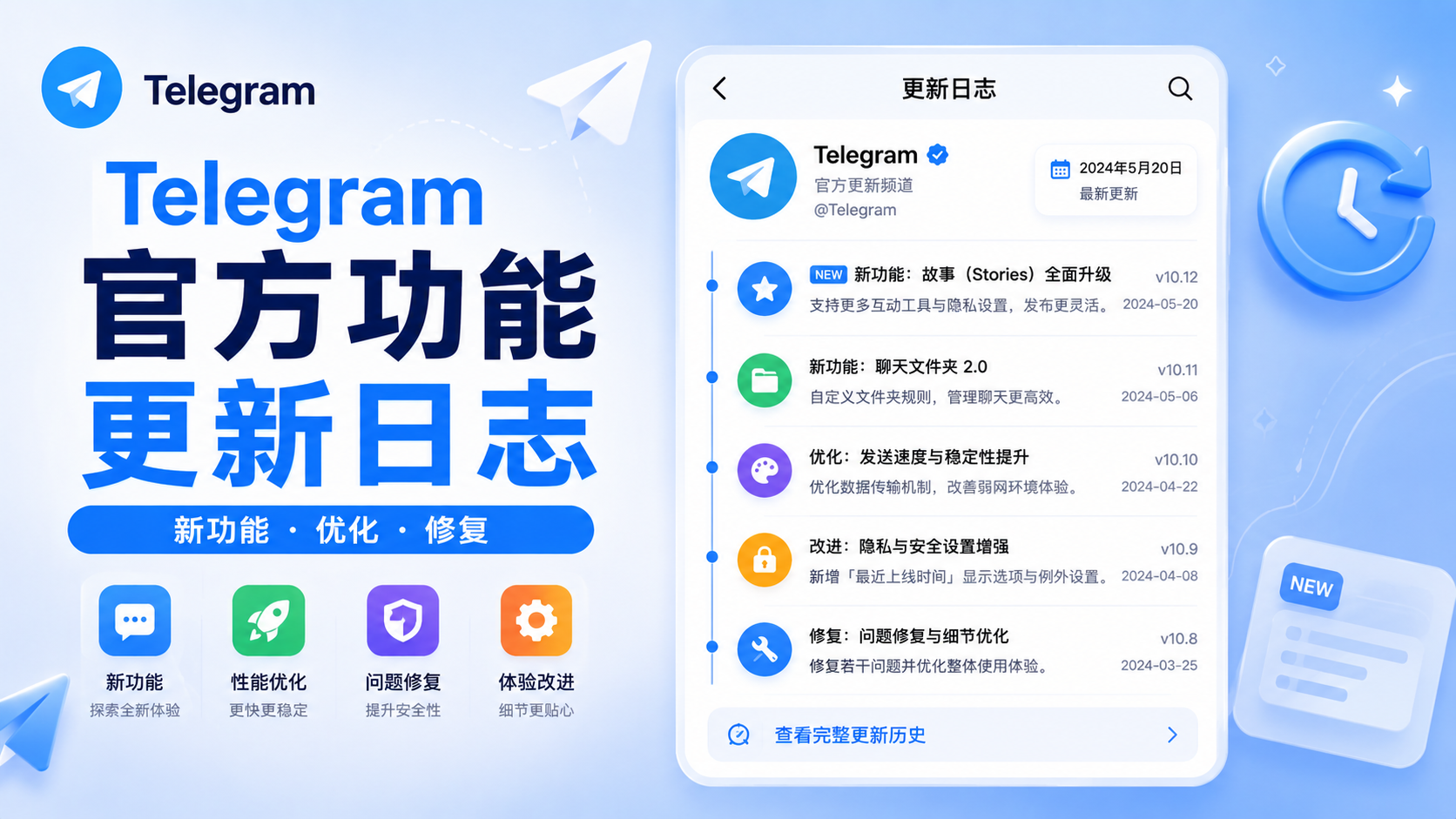Telegram 版本迭代趨勢分析｜從功能更新看未來生態佈局