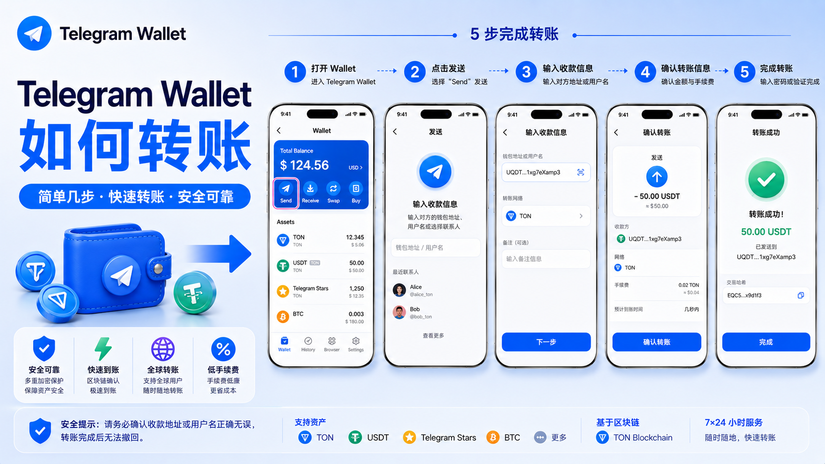 Telegram Wallet 資產轉賬教程｜錢包傳送、收款與長期管理方法詳解