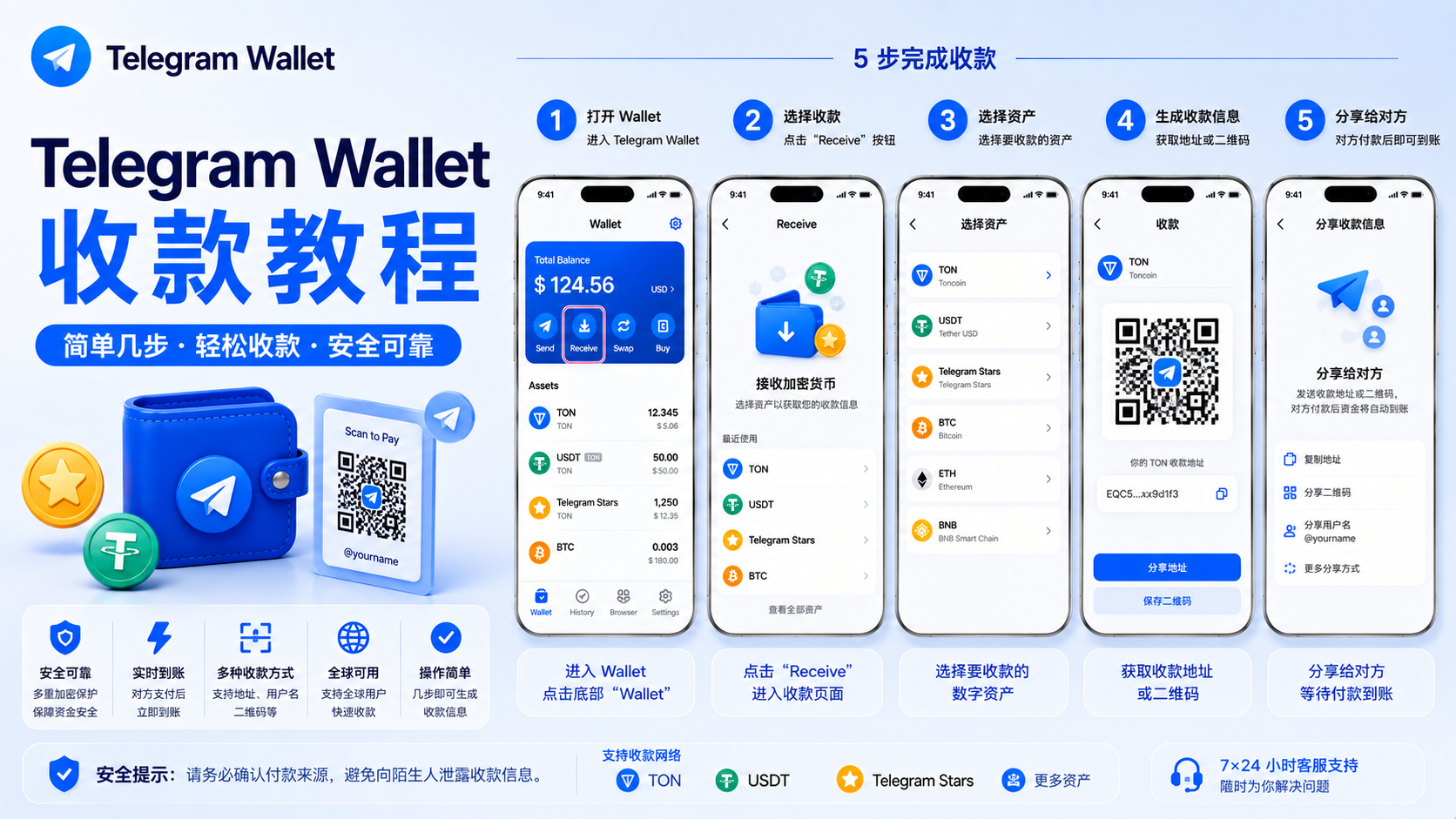 Telegram Wallet 收款完整教程｜個人轉賬、商業支付與數字資產接收方法