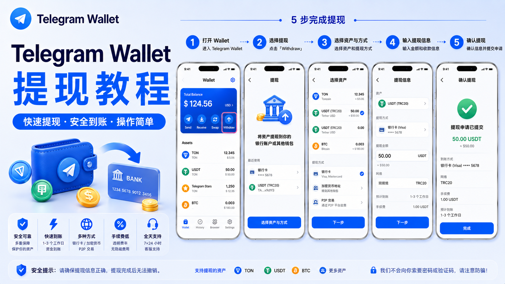 Telegram Wallet 資金轉出教程｜提現流程、資產兌換與安全管理全面解析